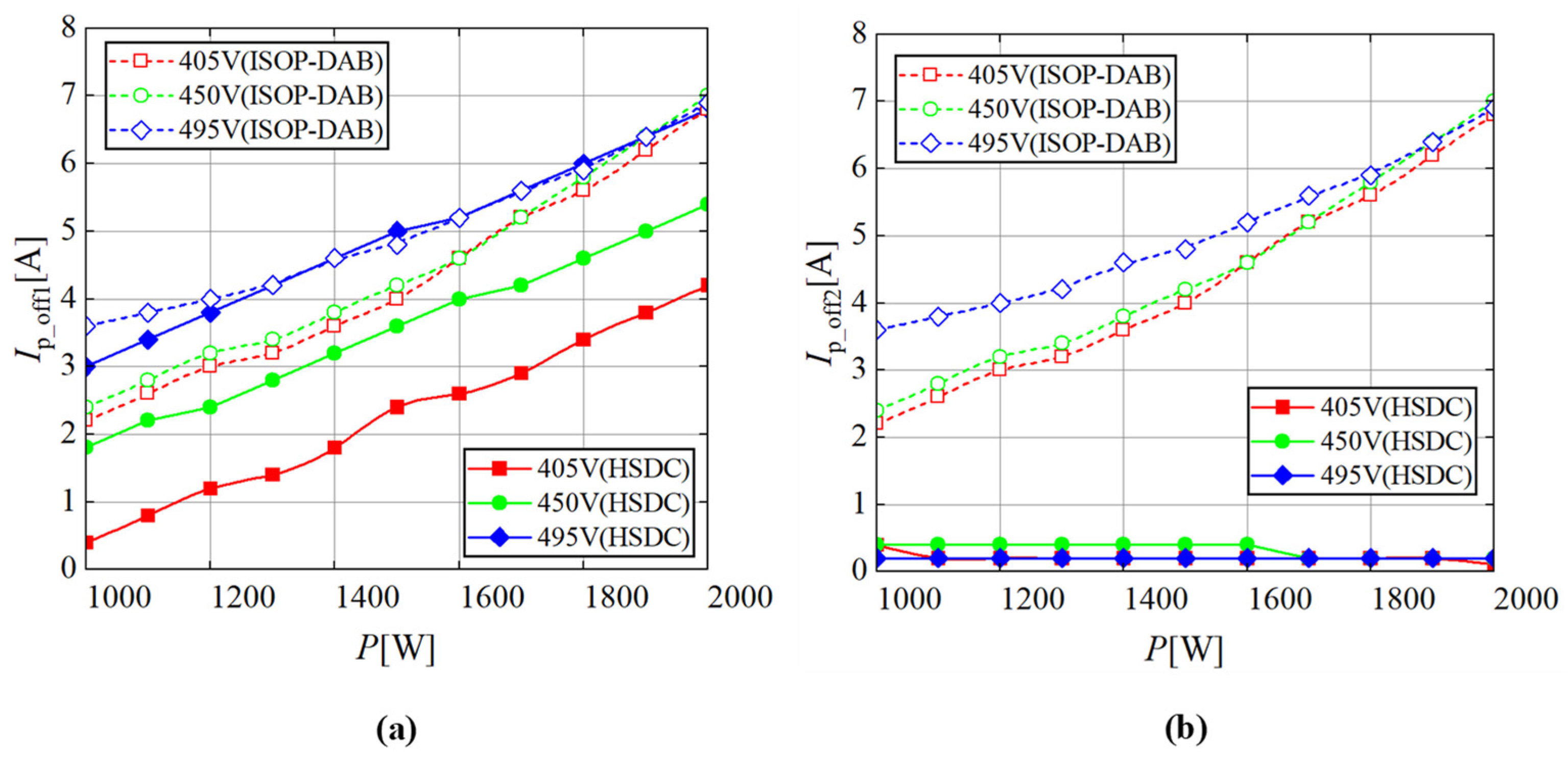 Electronics 13 00801 g021