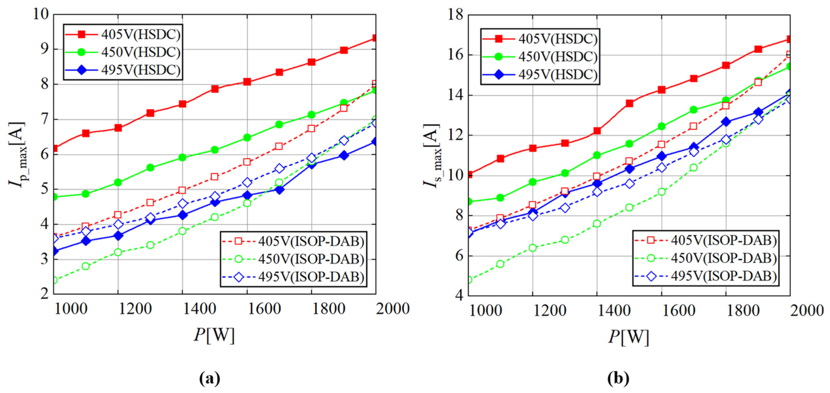 Electronics 13 00801 g022