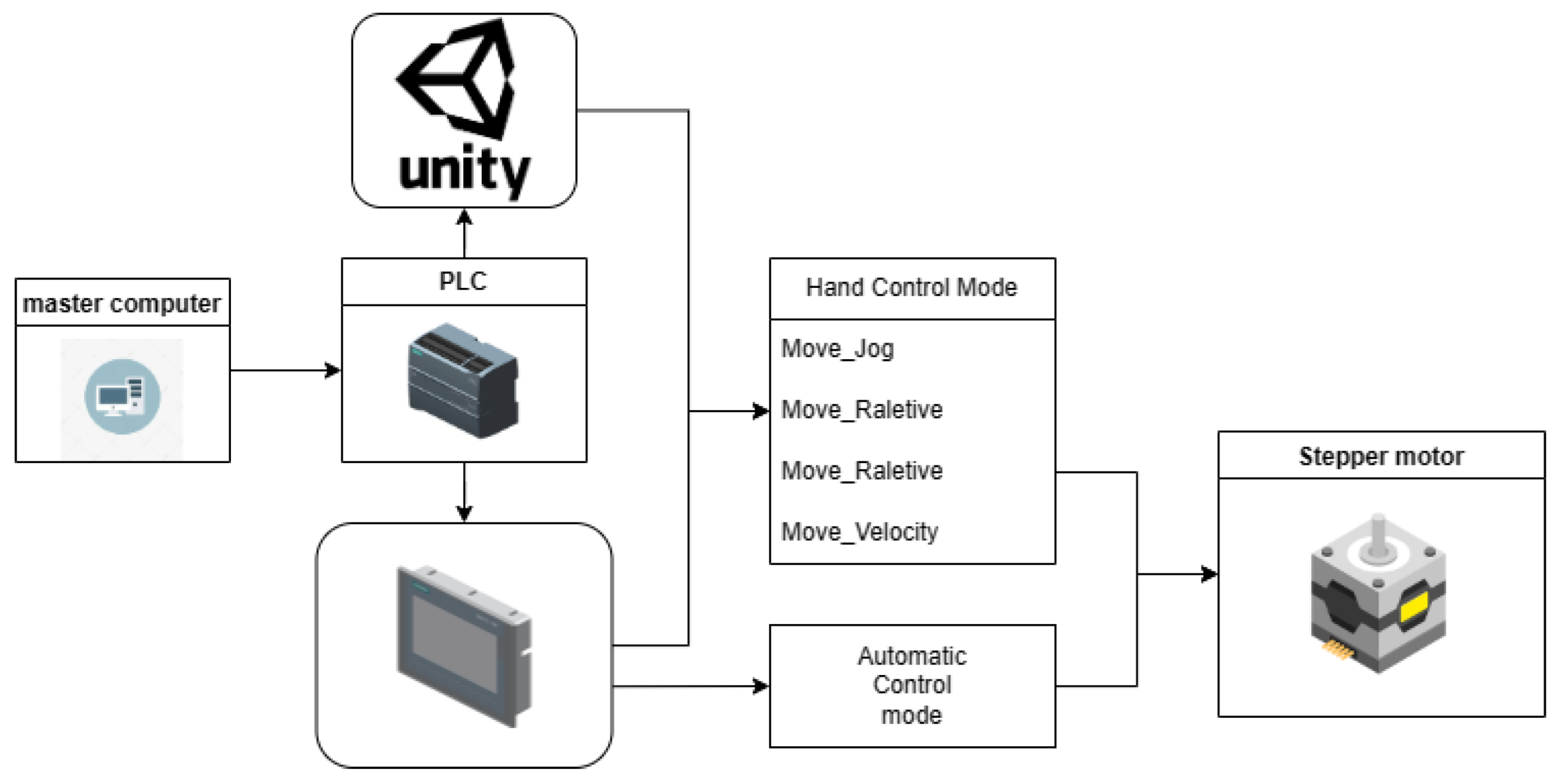 Electronics 13 00802 g004