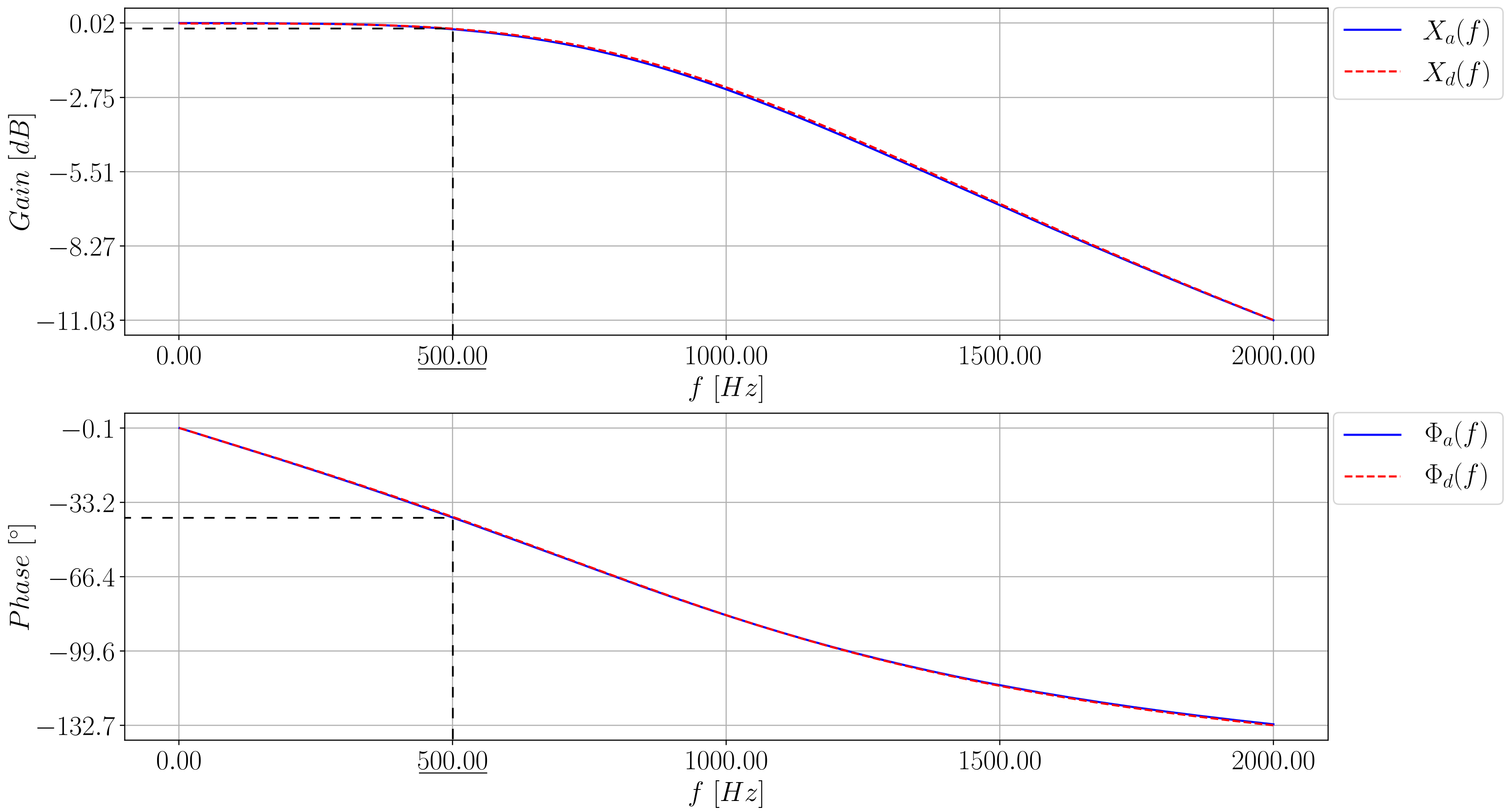 Electronics 13 00805 g010