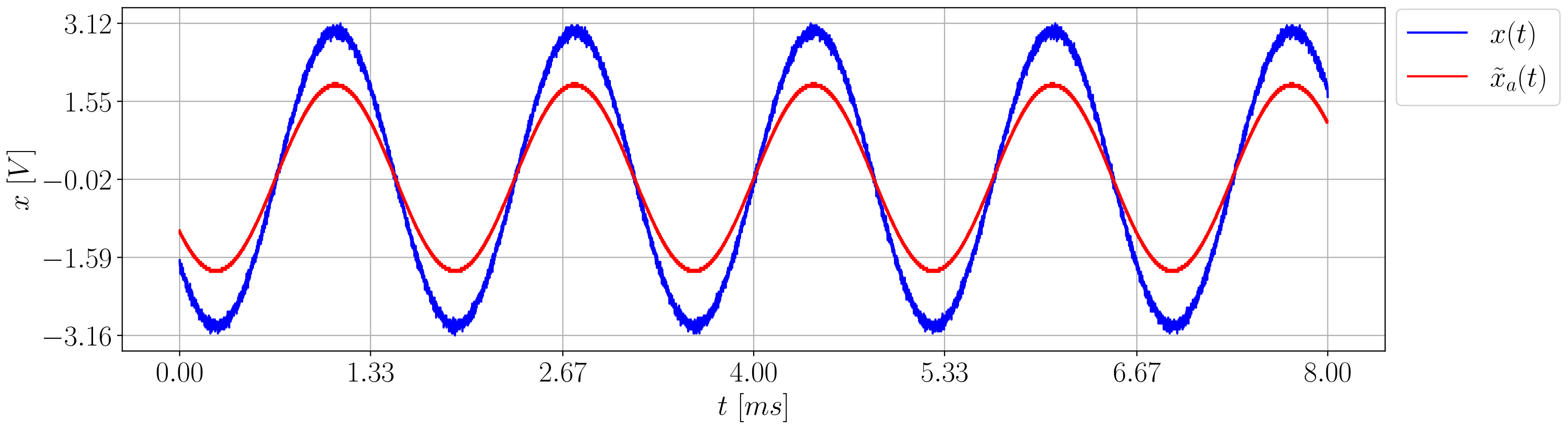 Electronics 13 00805 g011