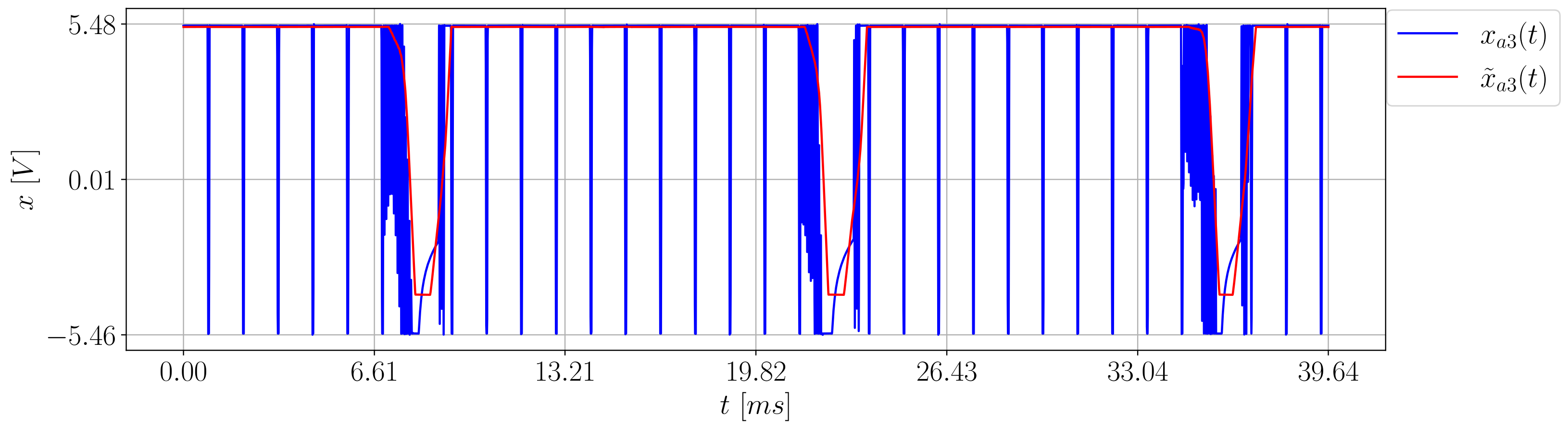 Electronics 13 00805 g016