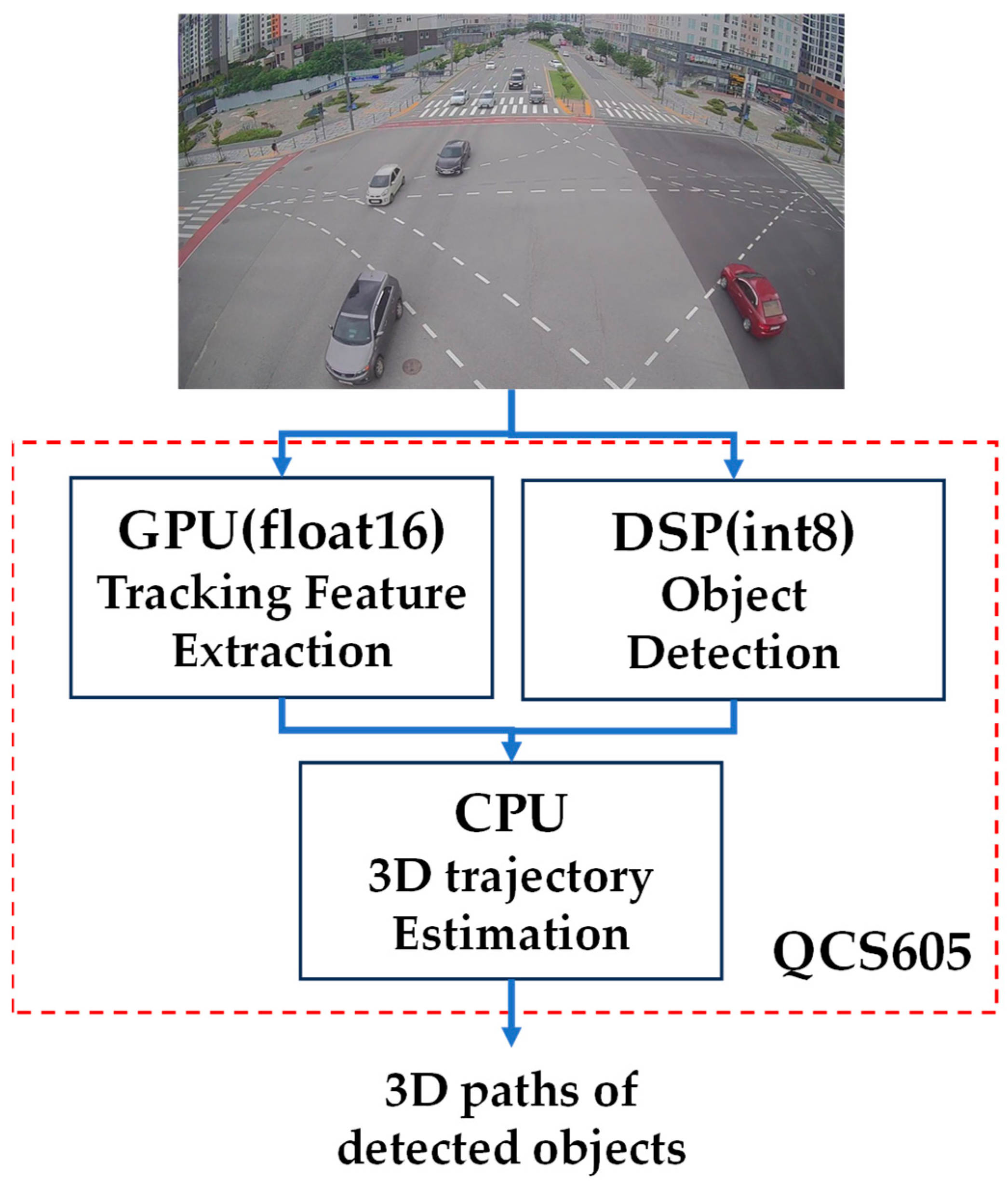 Electronics 13 00811 g002