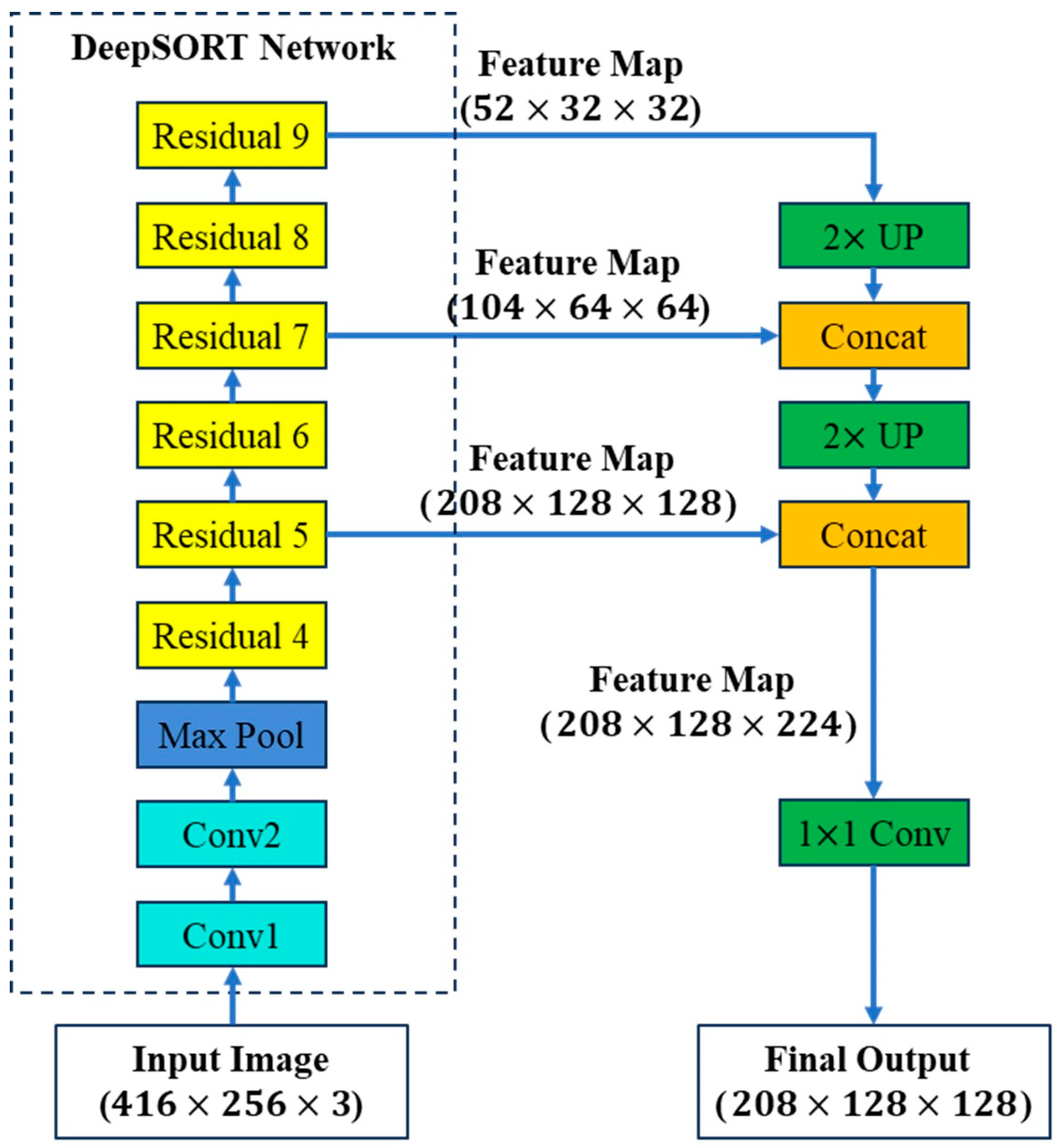 Electronics 13 00811 g008
