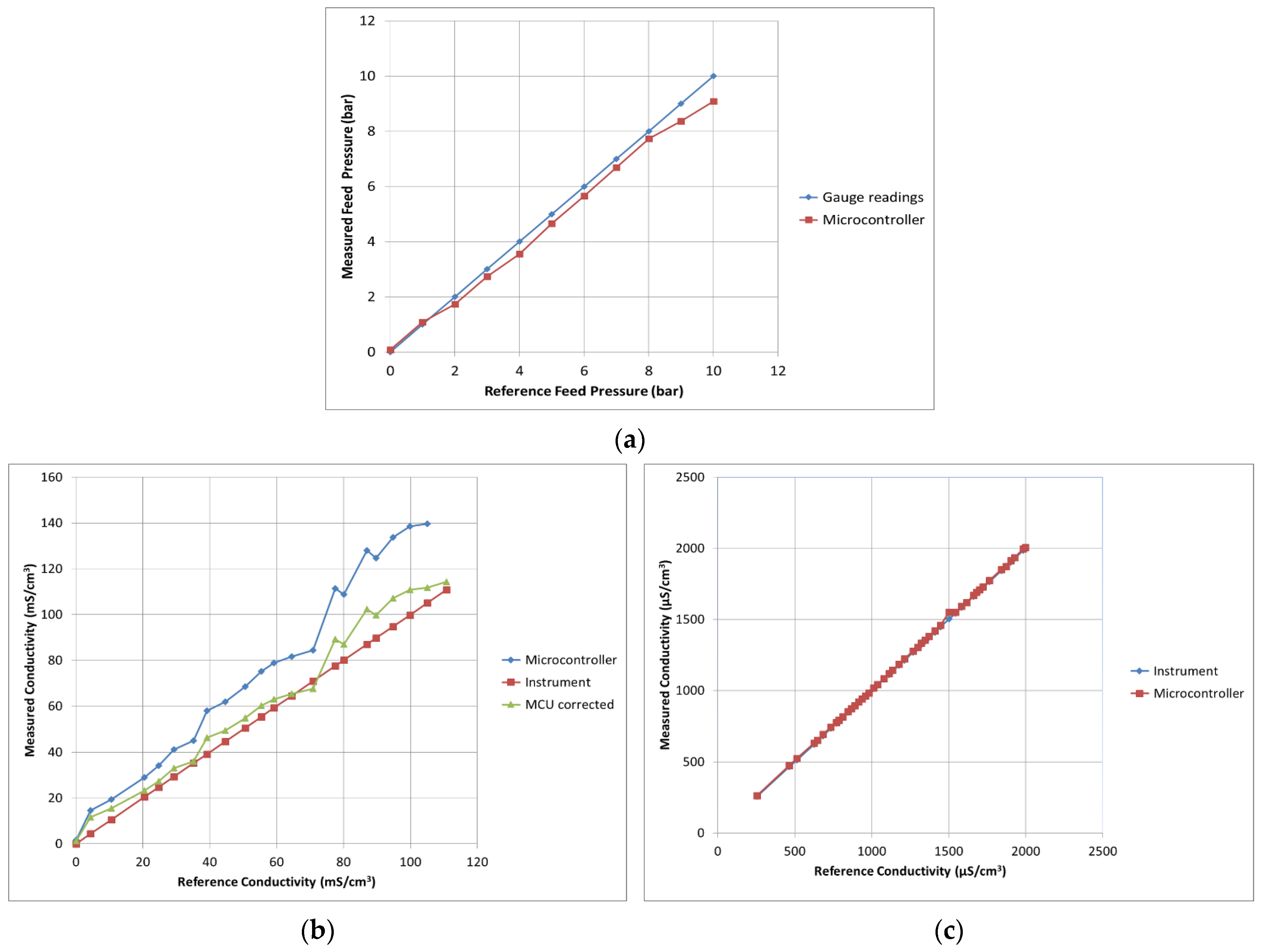 Electronics | Free Full-Text | An Experimental Investigation of an Open ...