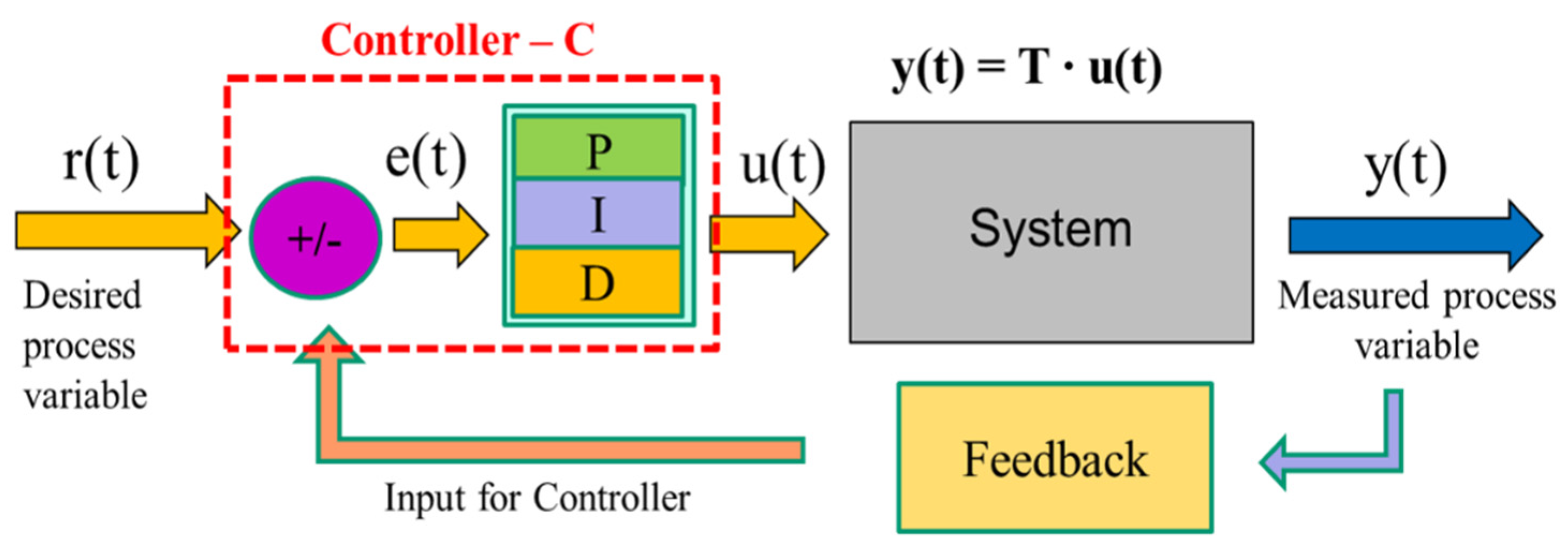 Electronics 13 00813 g005
