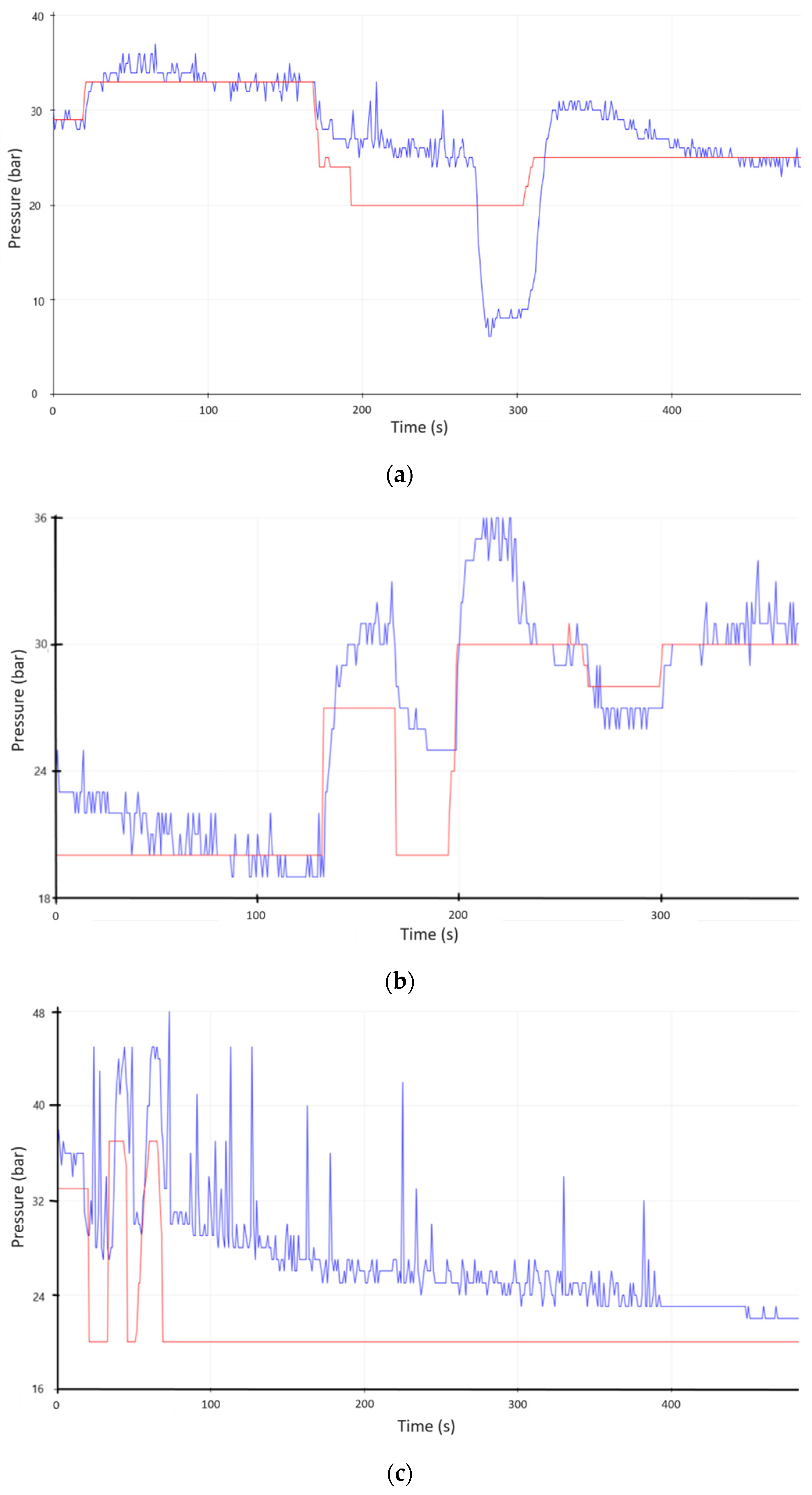 Electronics 13 00813 g007
