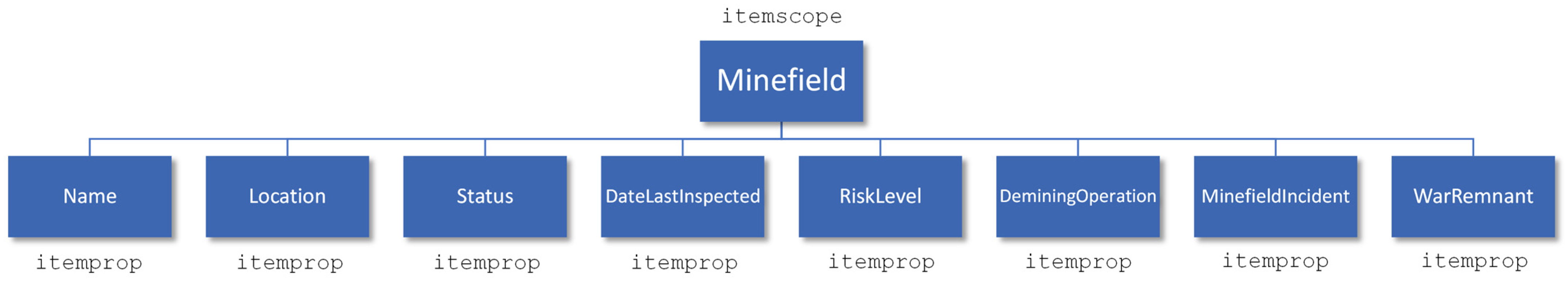 Electronics 13 00814 g003
