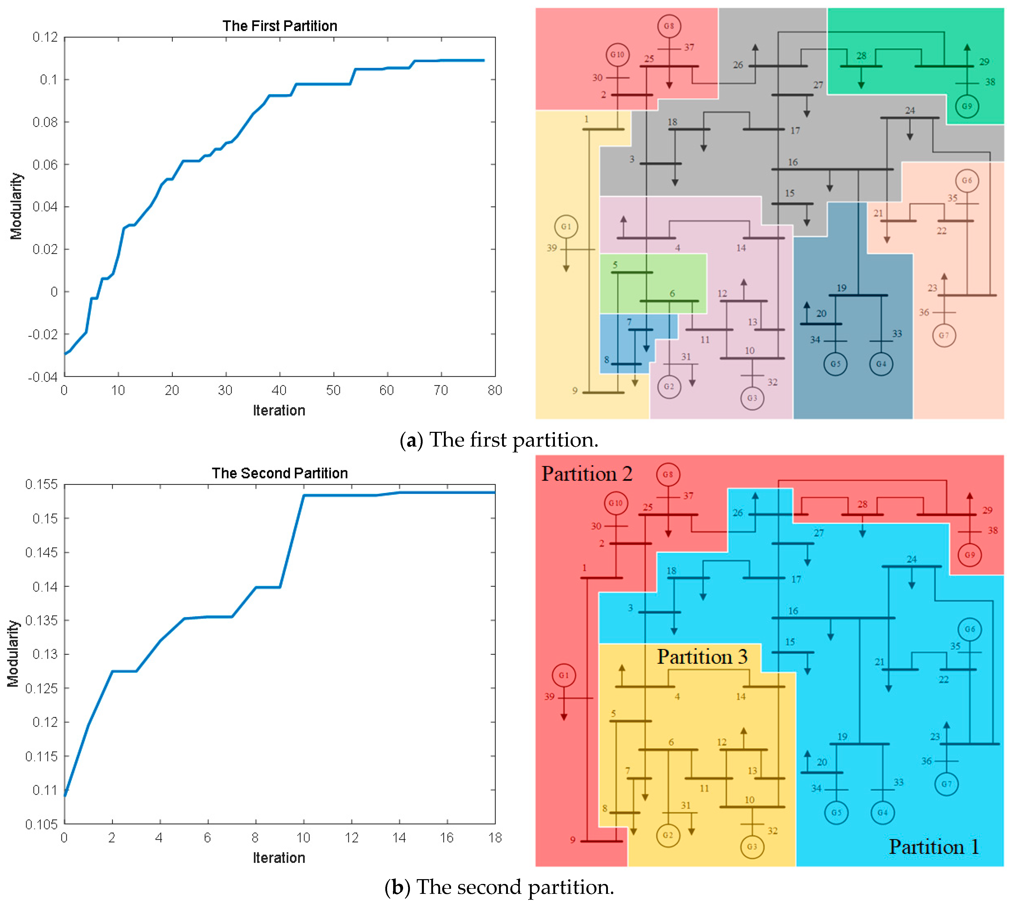 Electronics | Free Full-Text | Distributed Feature Selection for Power ...