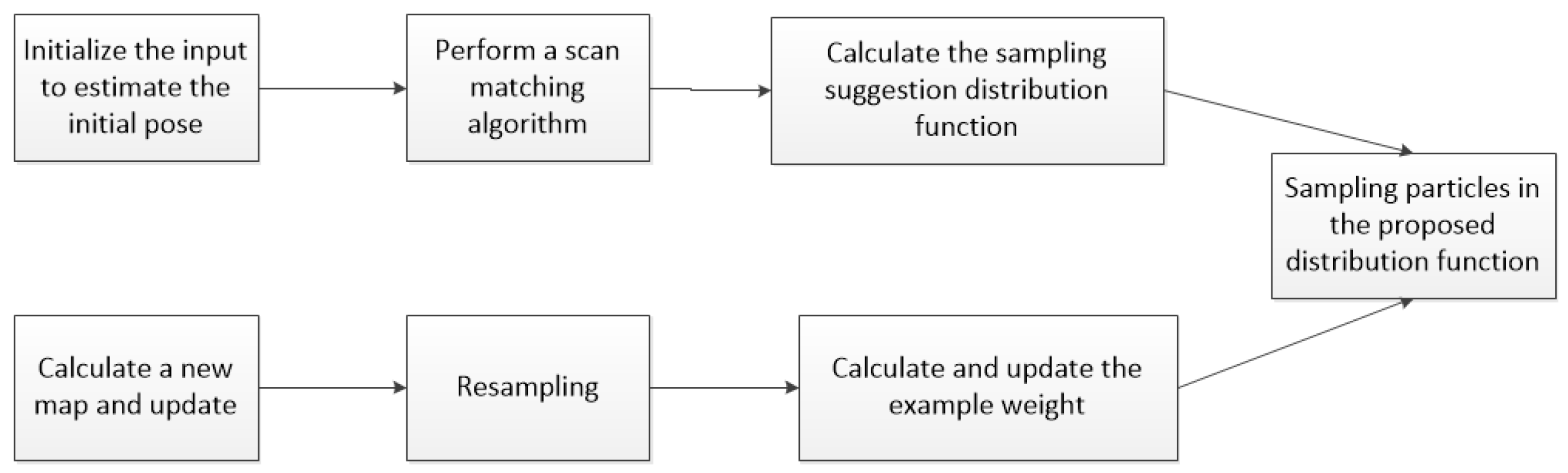 Electronics | Free Full-Text | Cognitive Enhancement of Robot Path ...