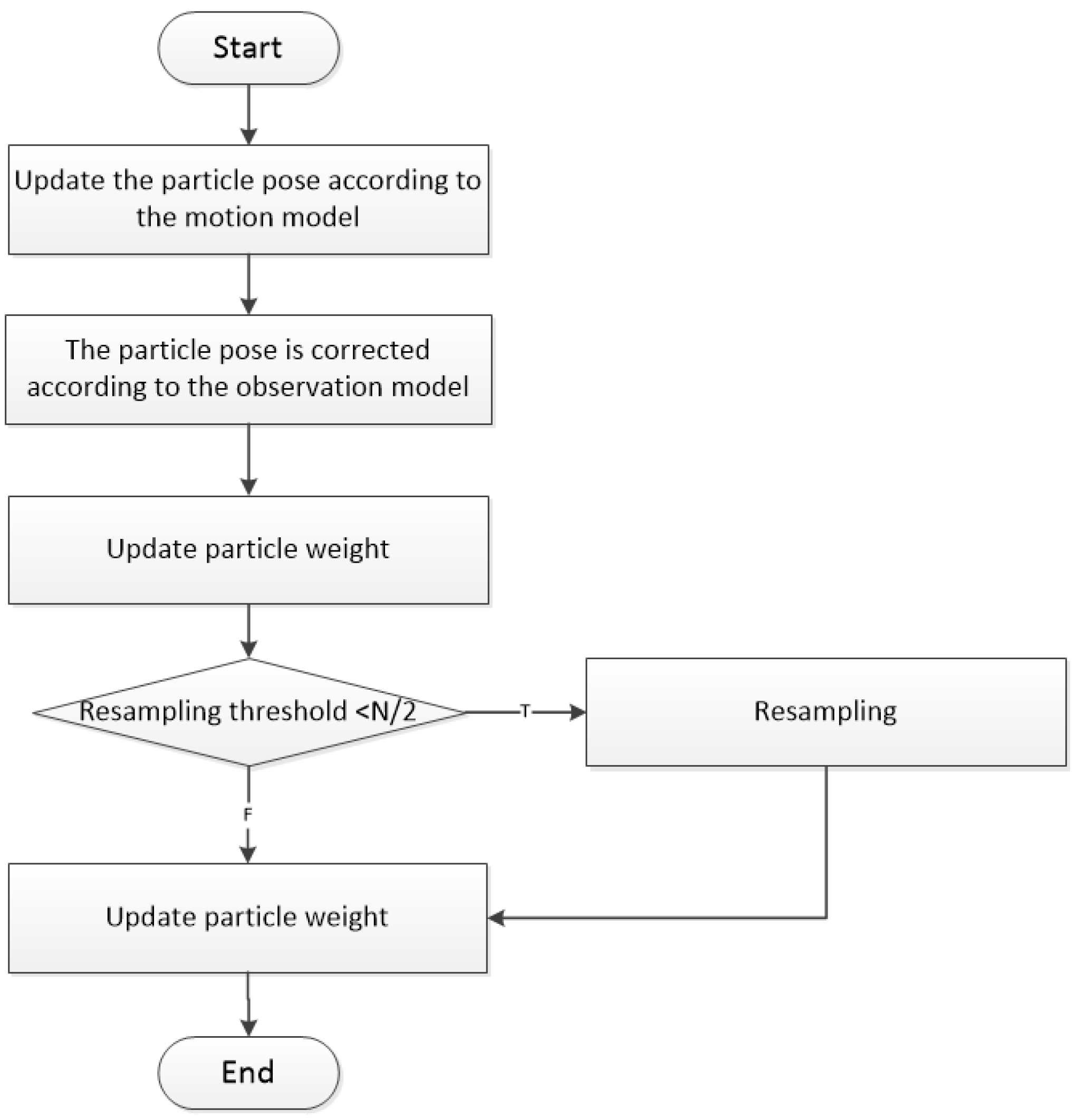 Electronics | Free Full-Text | Cognitive Enhancement of Robot Path ...