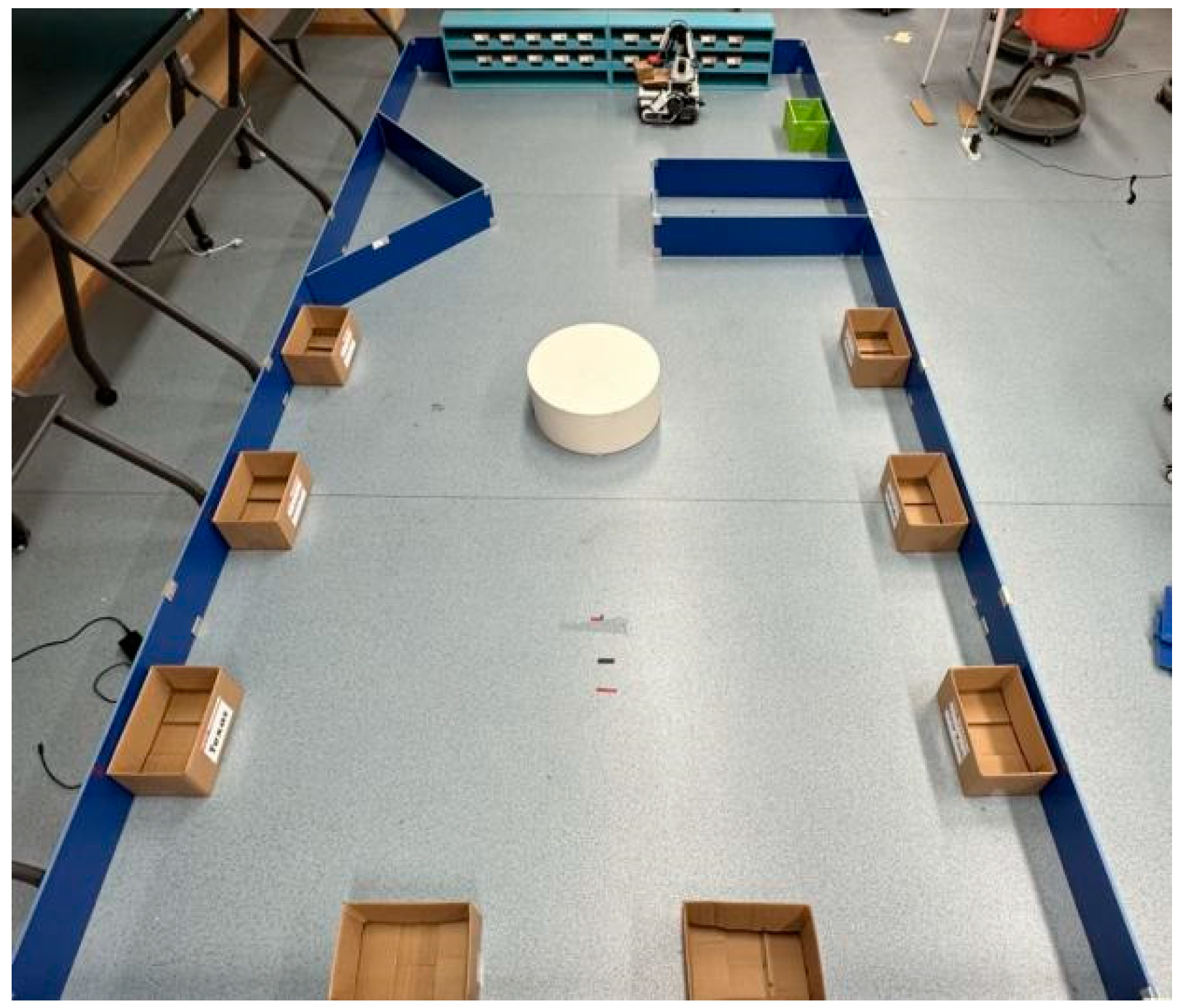 Electronics | Free Full-Text | Cognitive Enhancement of Robot Path ...