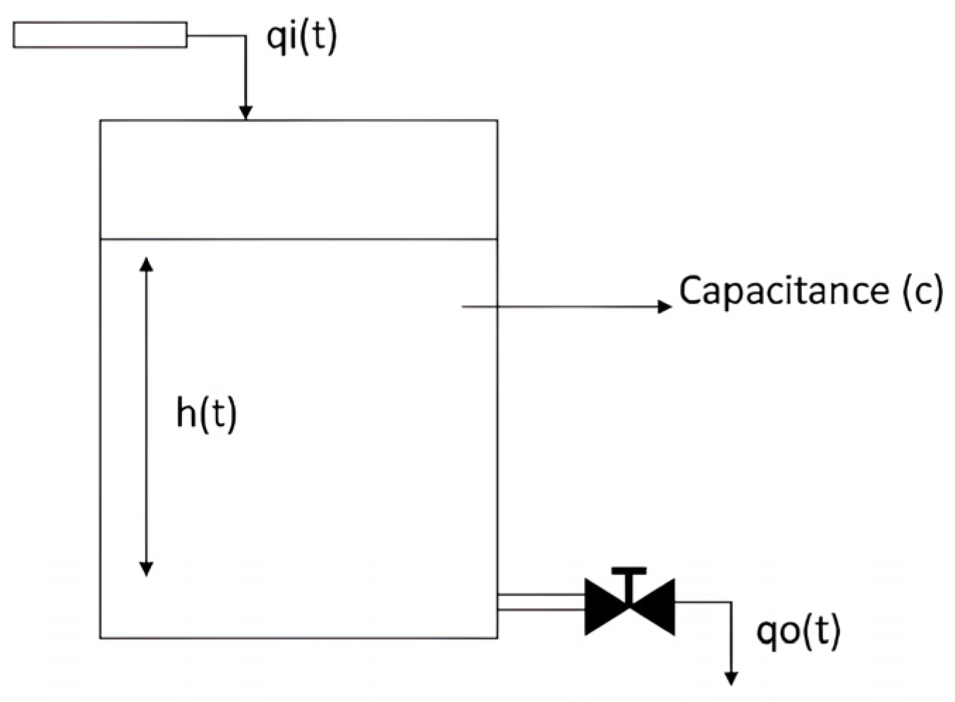 Electronics 13 00820 g003