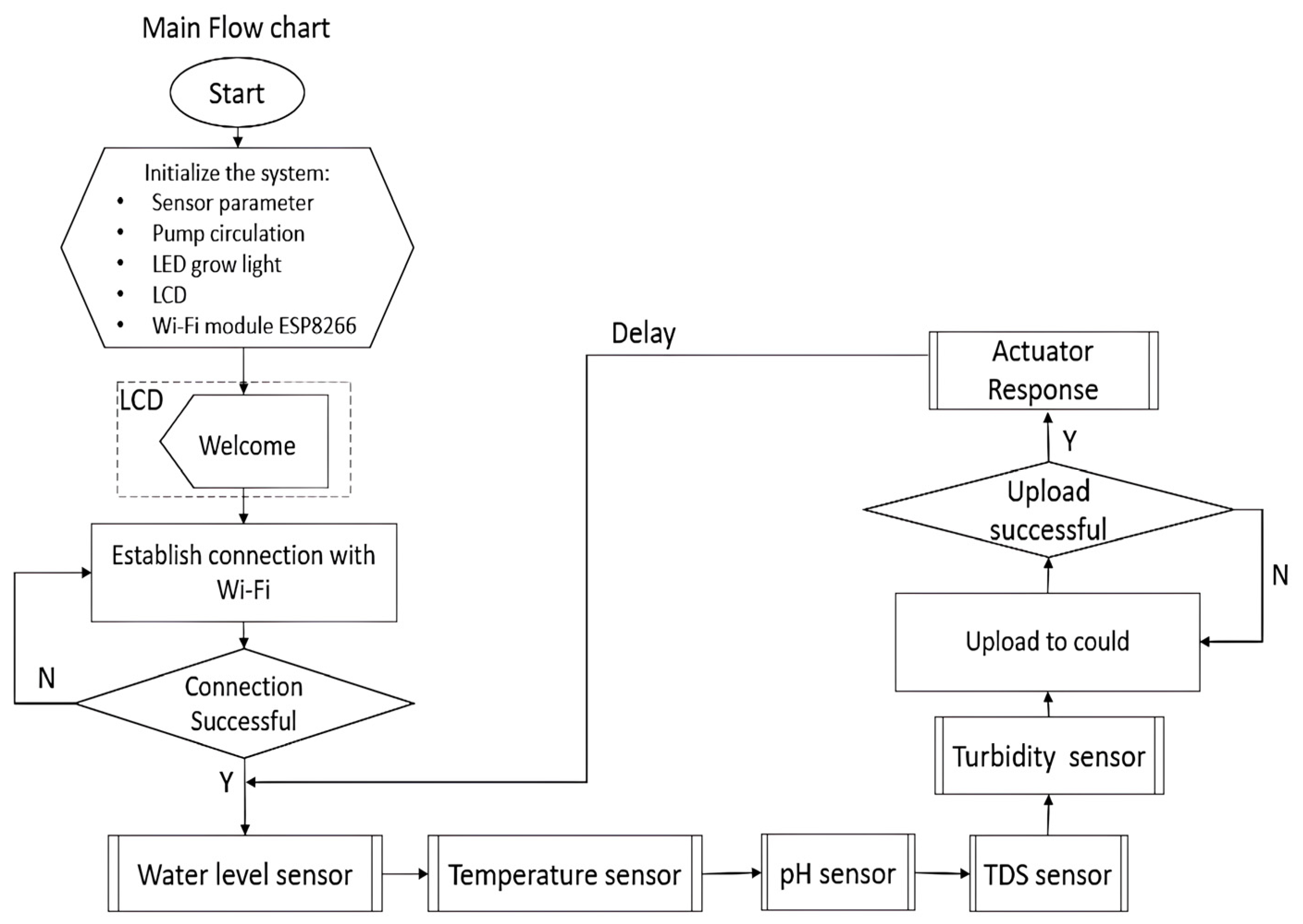 Electronics 13 00820 g011