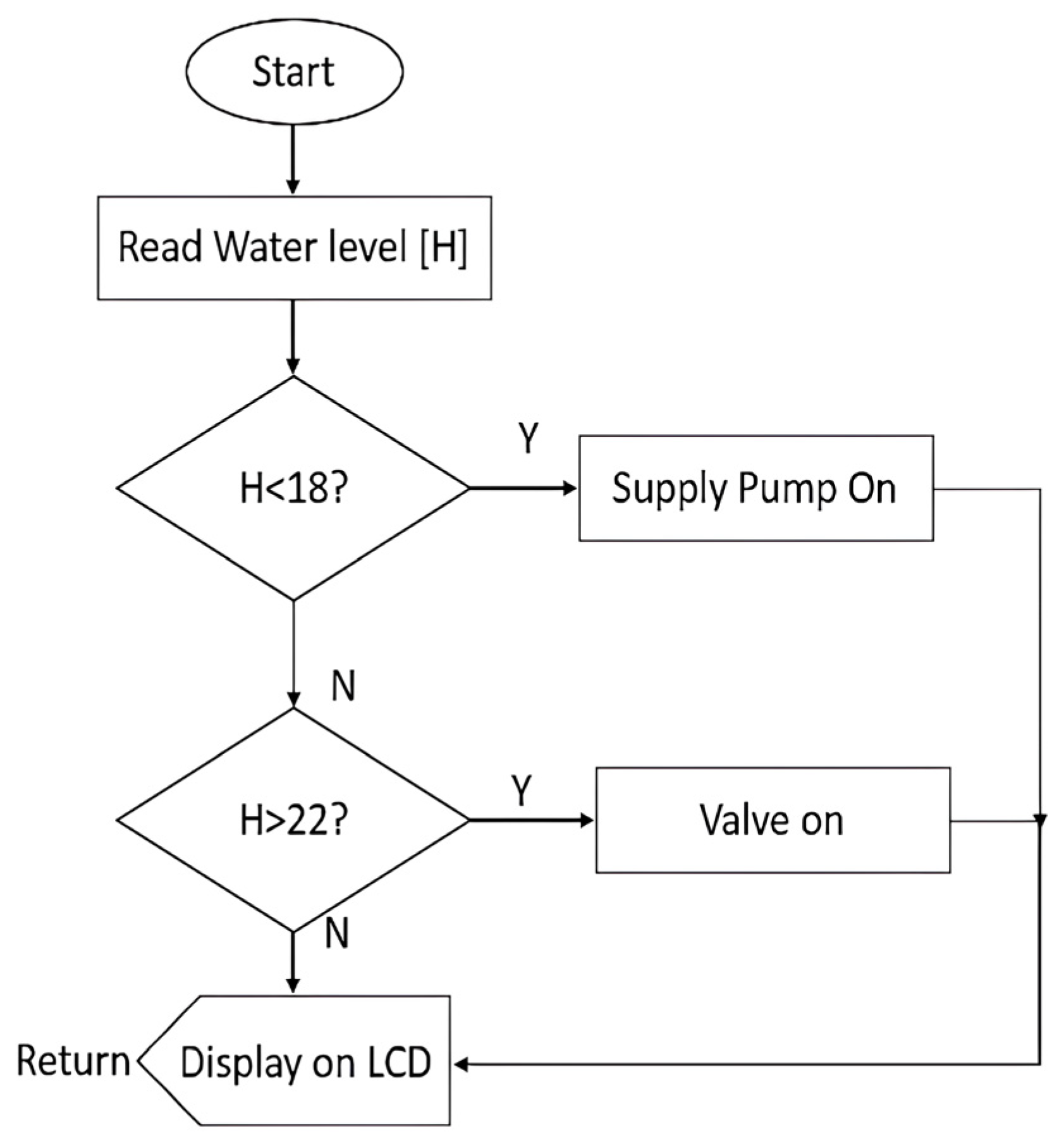 Electronics | Free Full-Text | Smart Aquaponics: An Automated Water ...