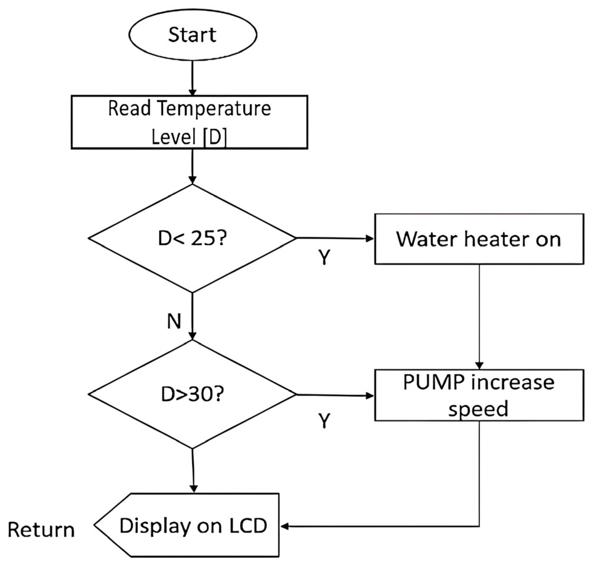 Electronics 13 00820 g013