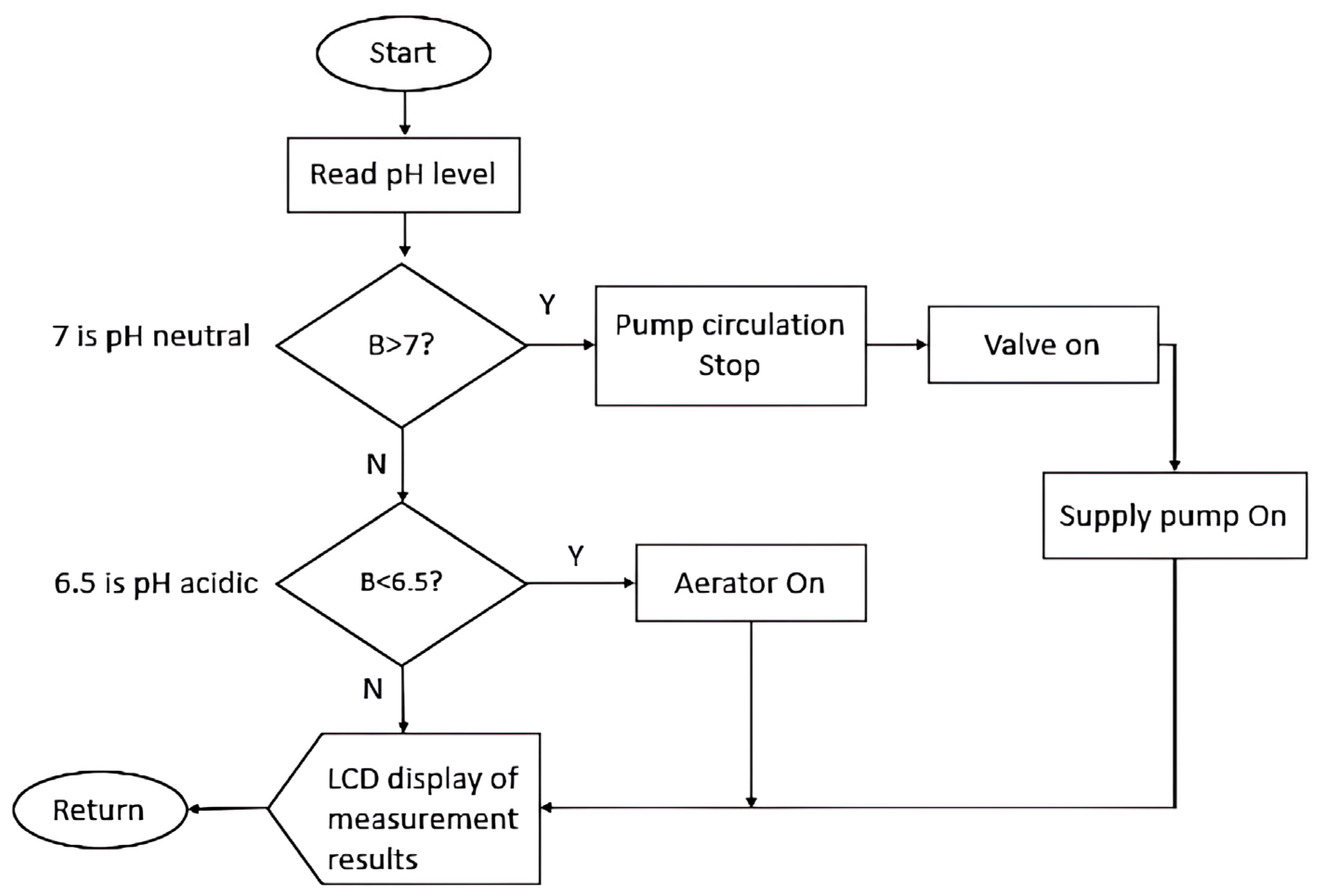 Electronics 13 00820 g014
