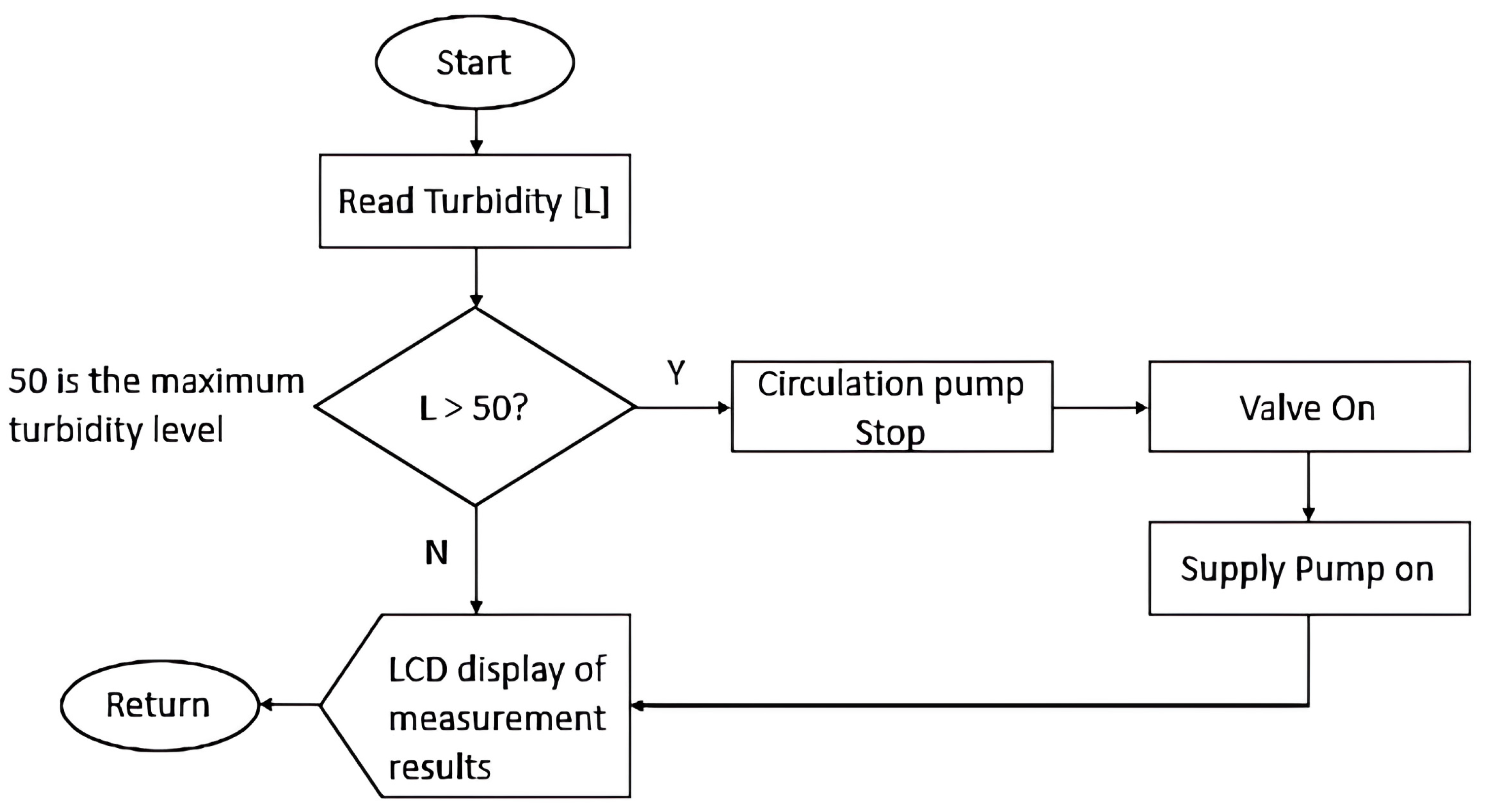 Electronics 13 00820 g016