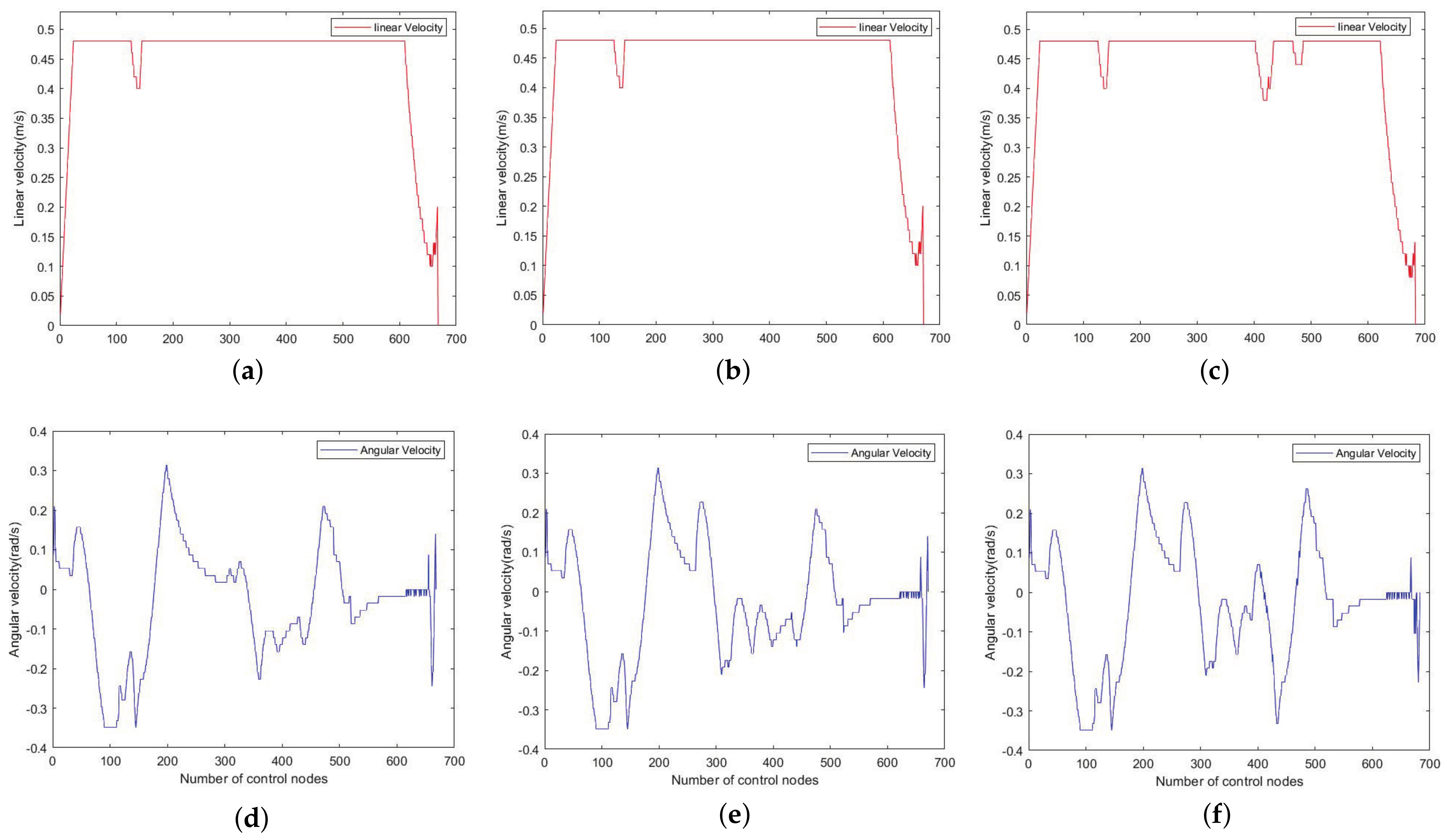 Electronics 13 00825 g010