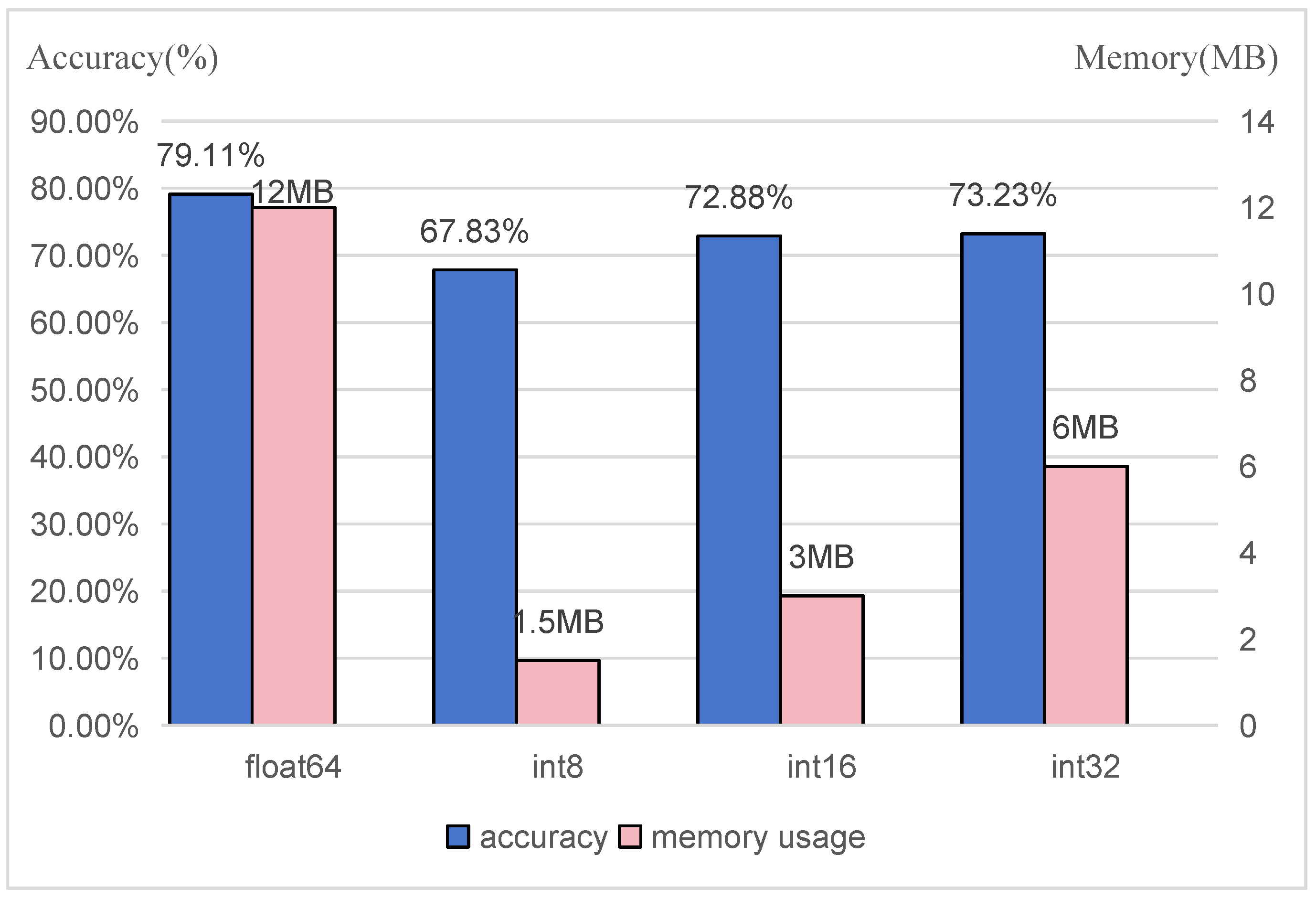 Electronics 13 00827 g009