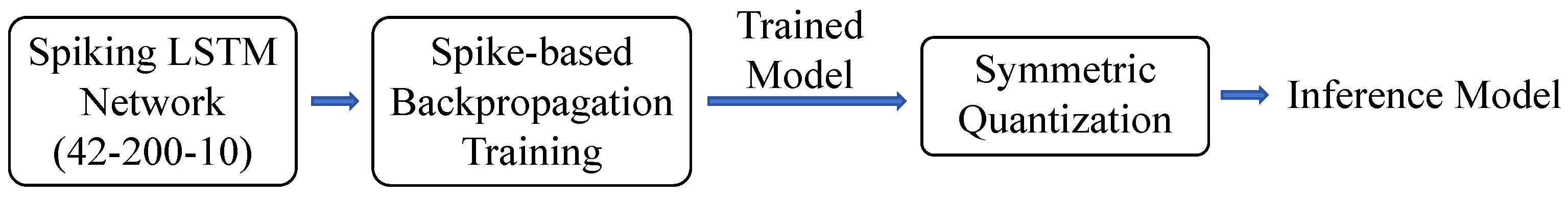 Electronics 13 00827 g011