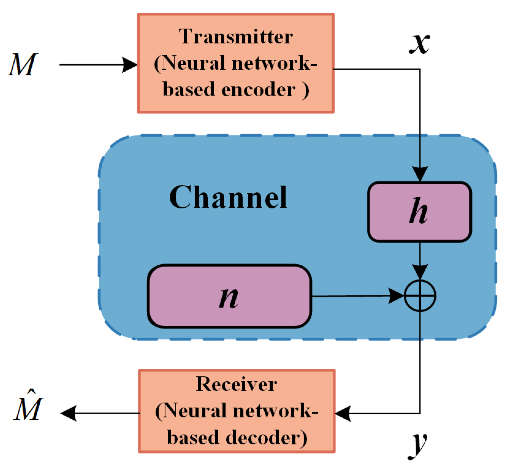 Electronics 13 00831 g001