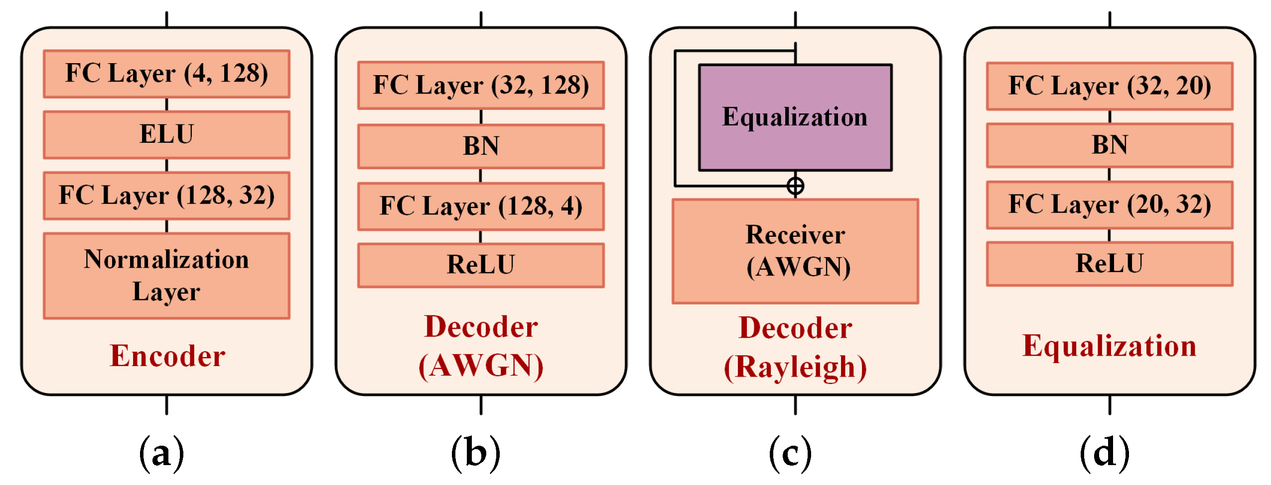 Electronics 13 00831 g005