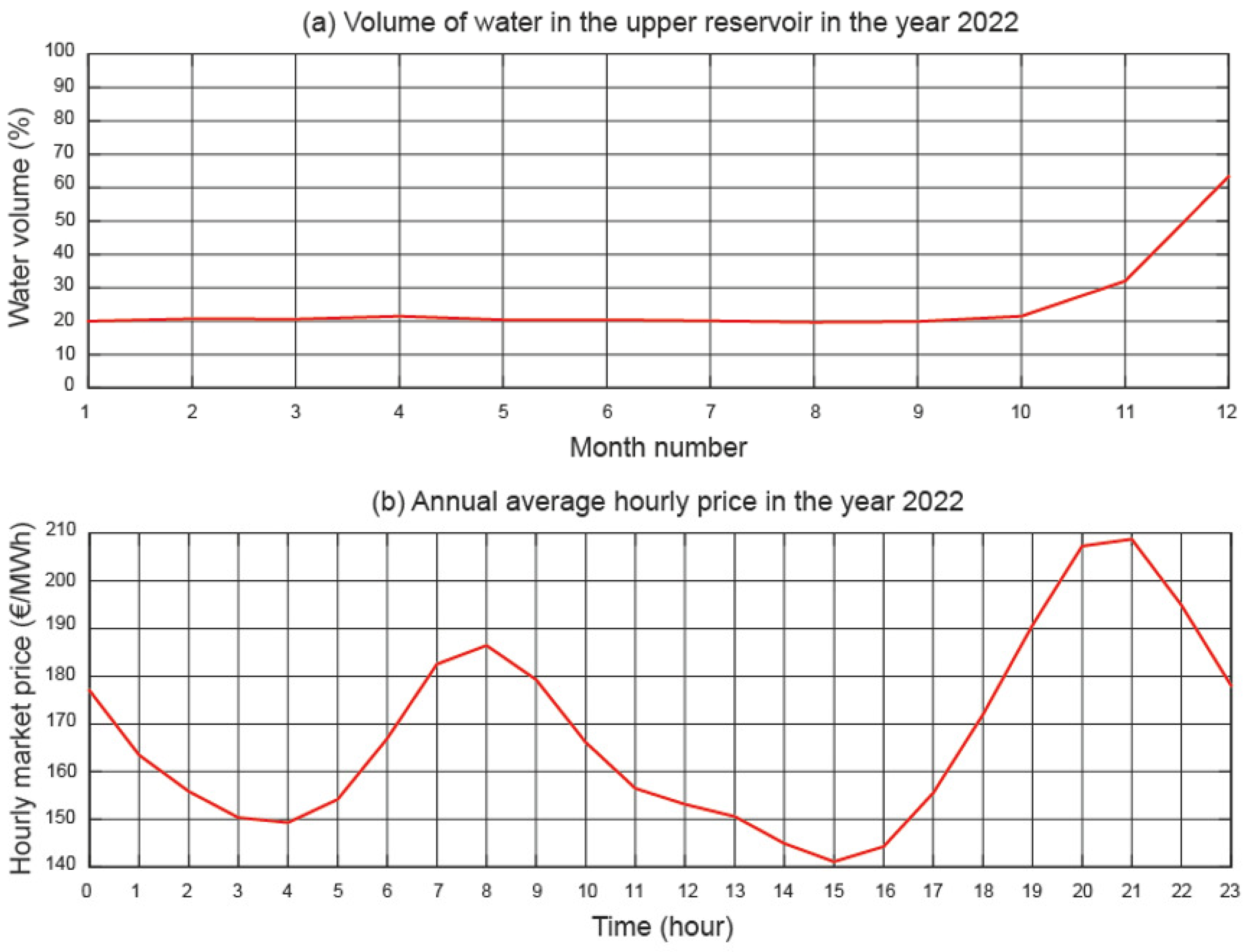Electronics 13 00832 g007