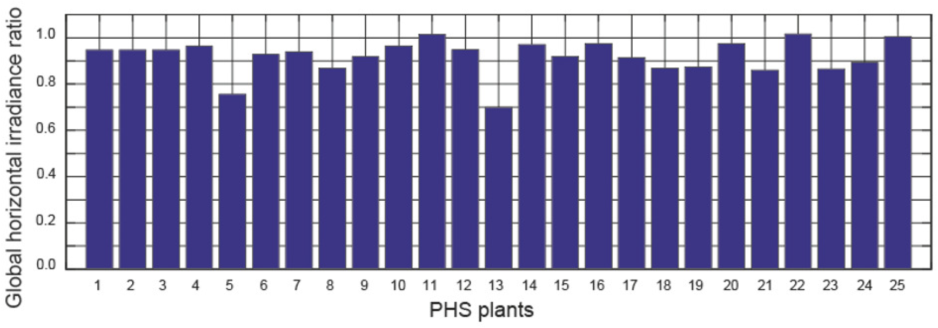 Electronics 13 00832 g008