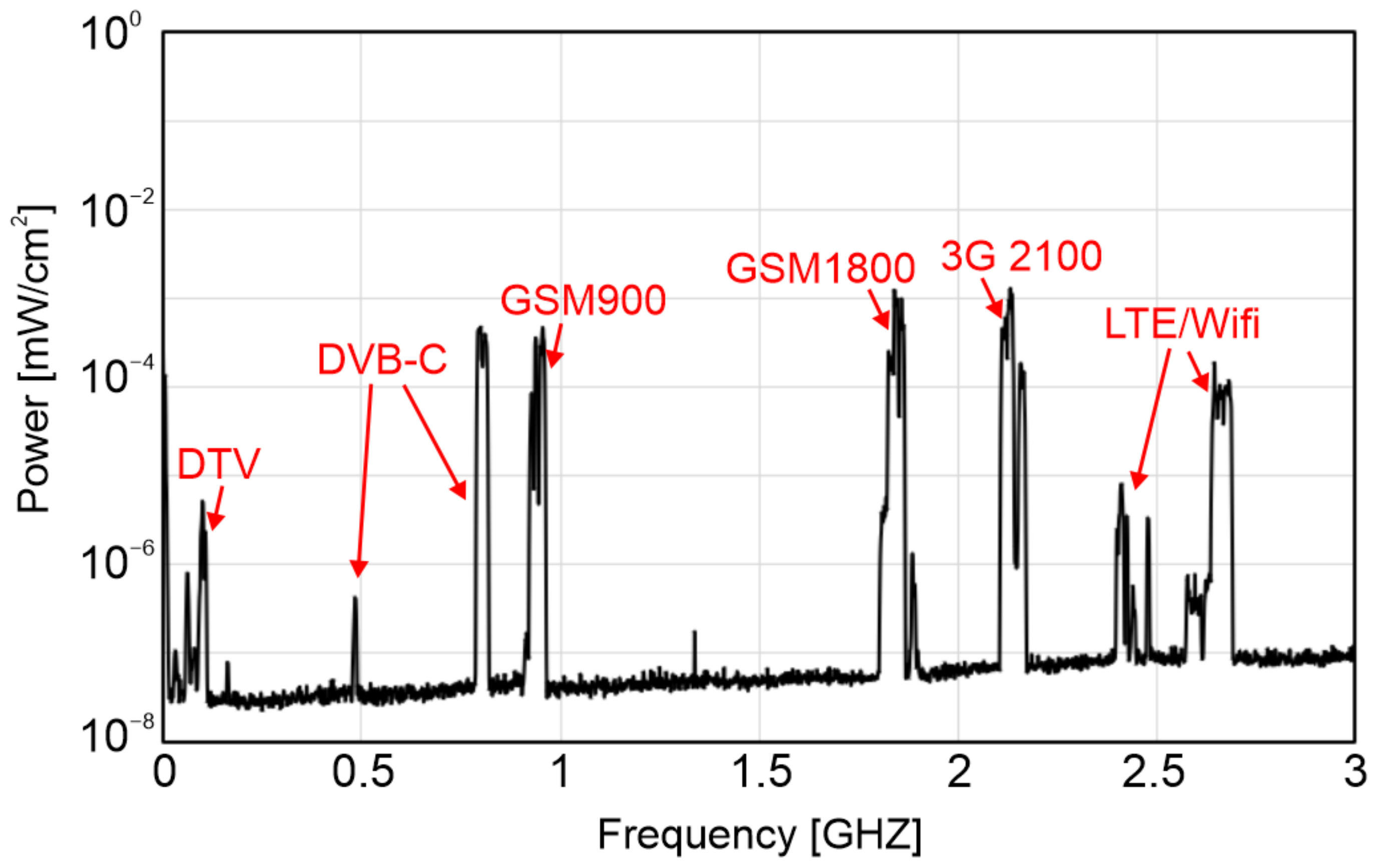 Electronics 13 00833 g001