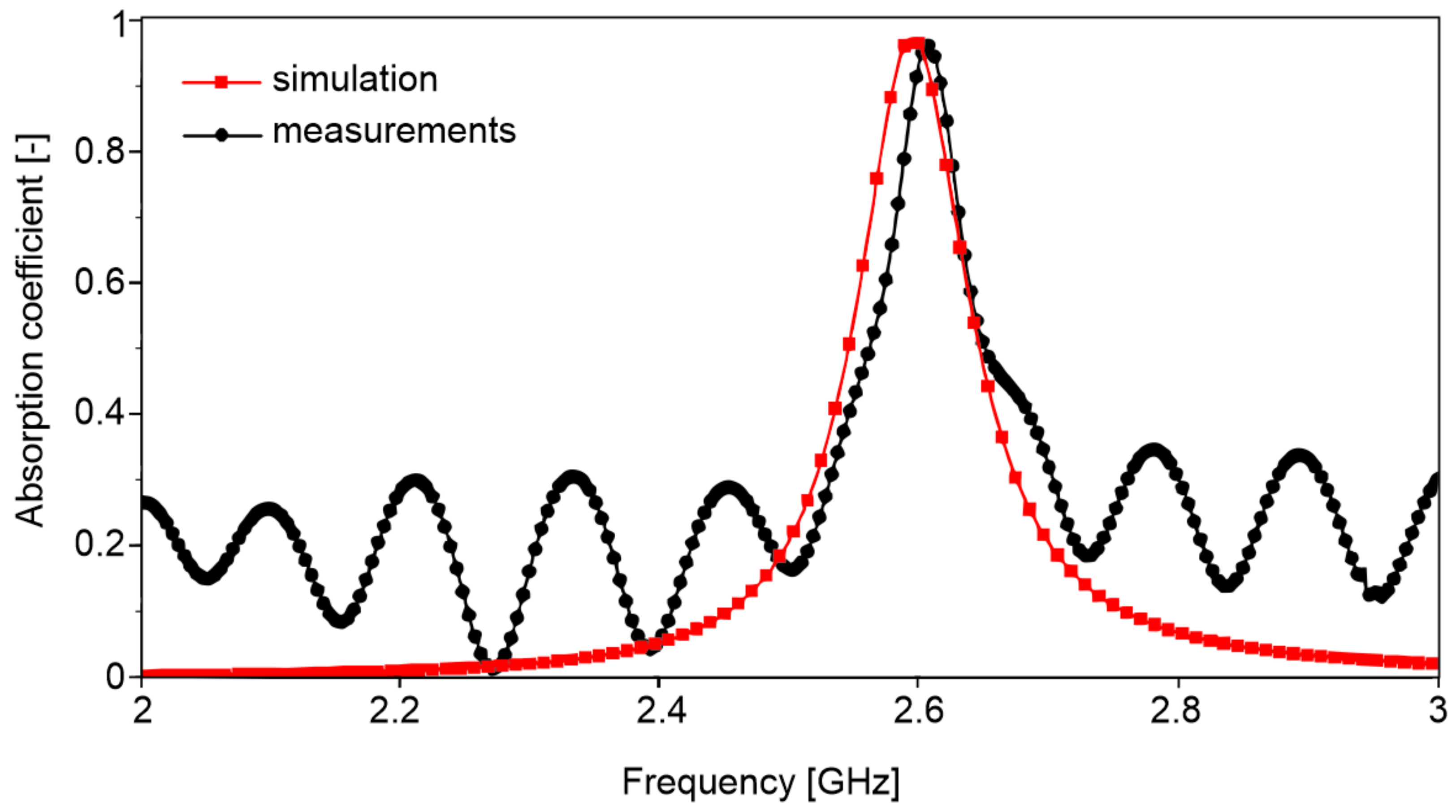 Electronics 13 00833 g006