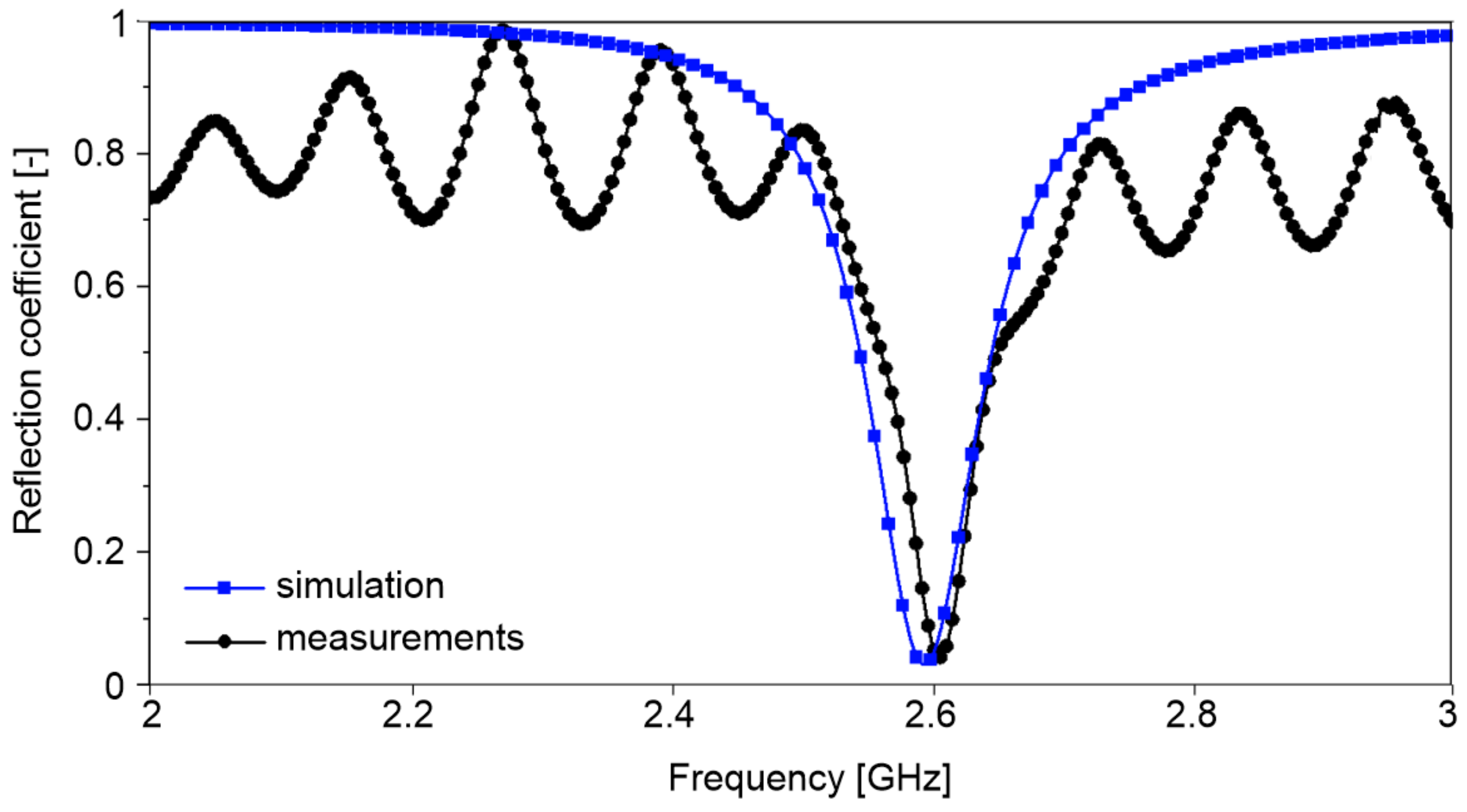 Electronics 13 00833 g007