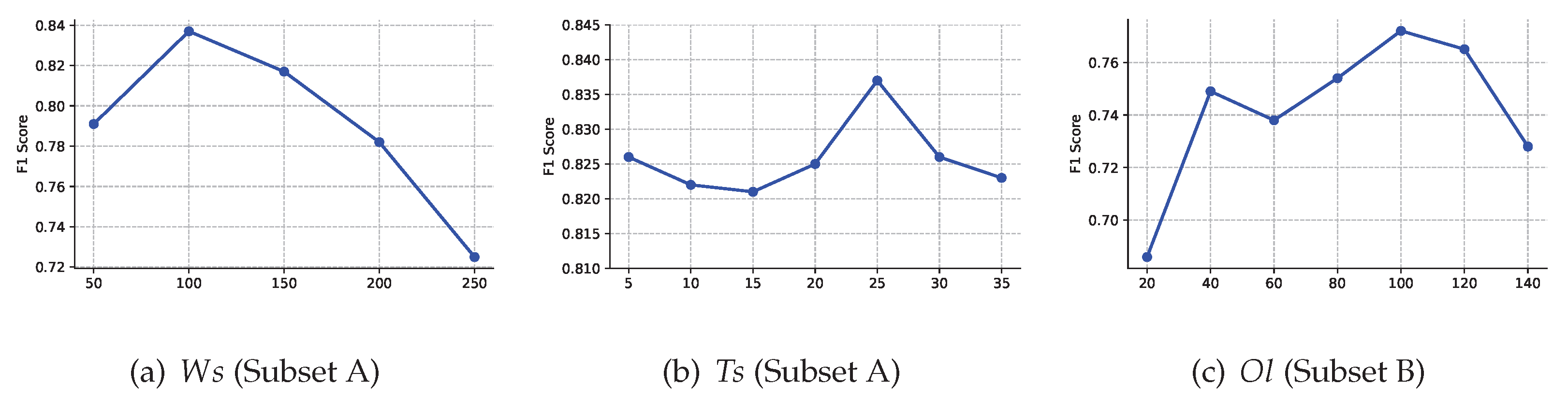 Electronics 13 00834 g007