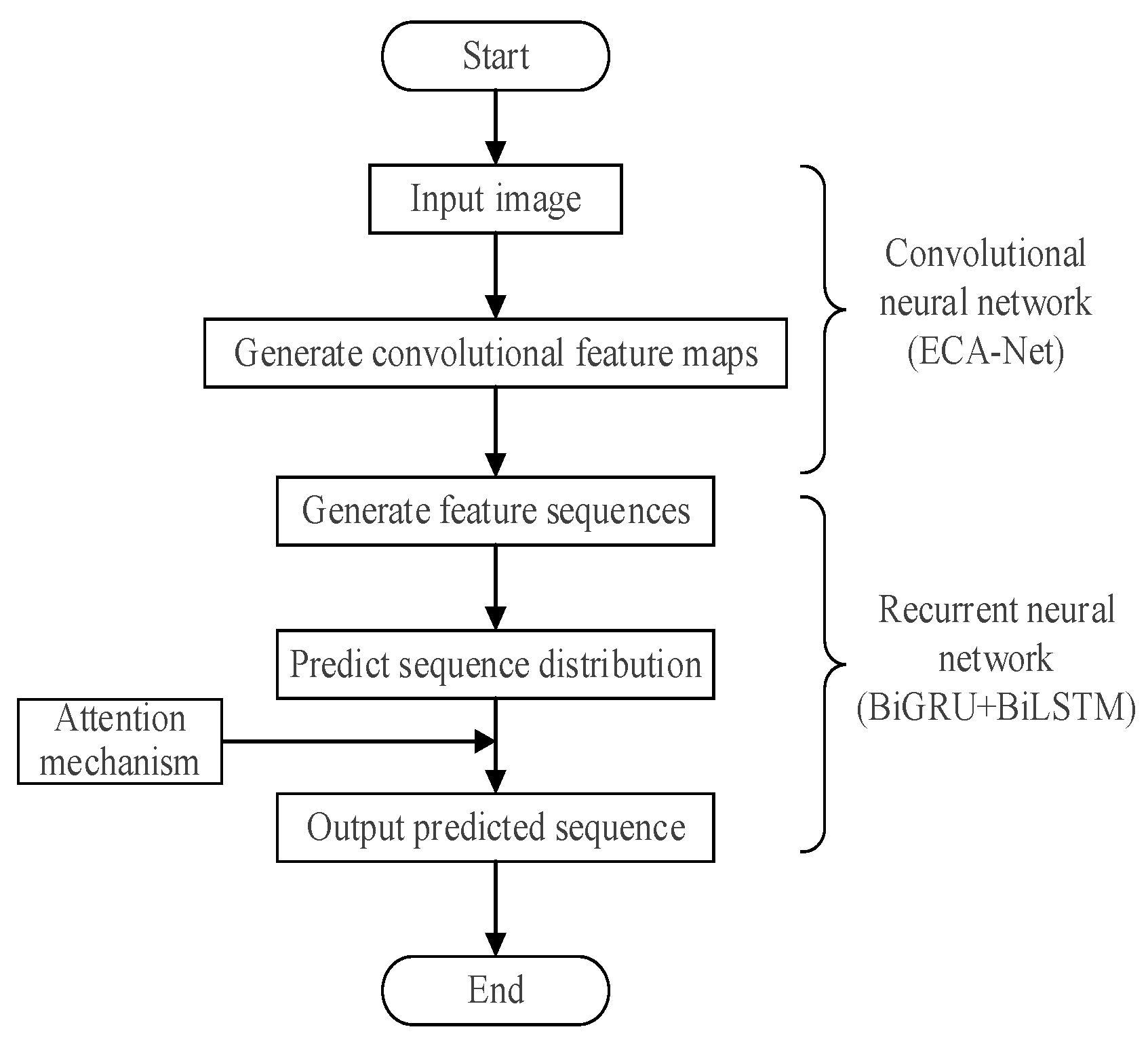 Electronics 13 00835 g004