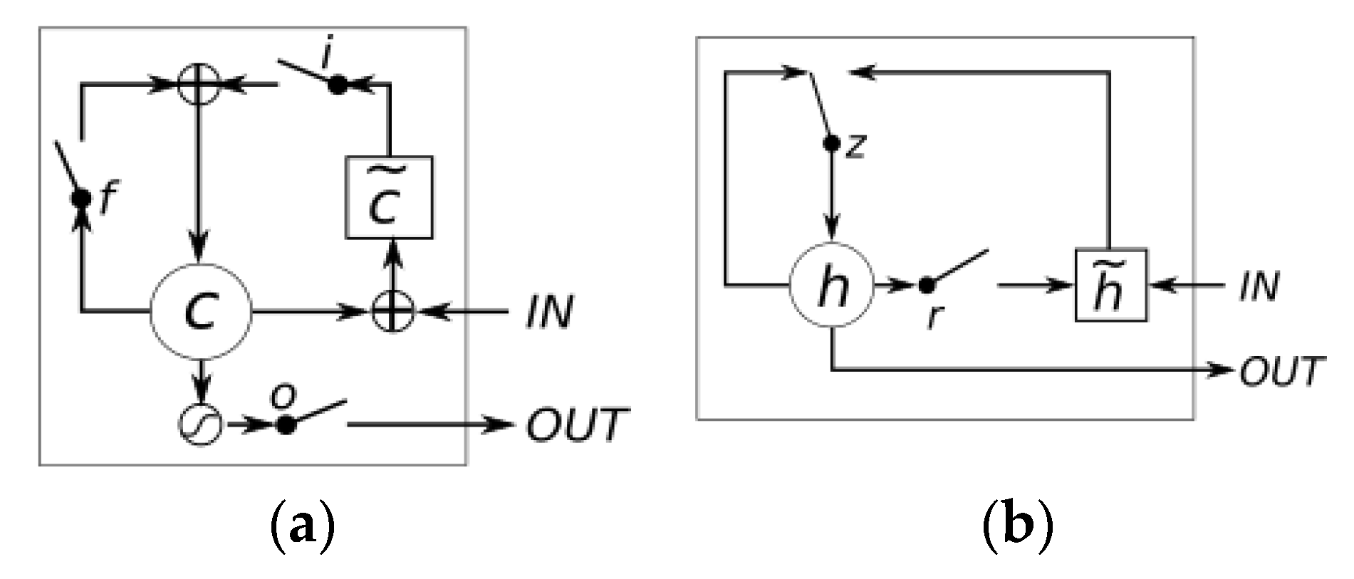 Electronics 13 00835 g005