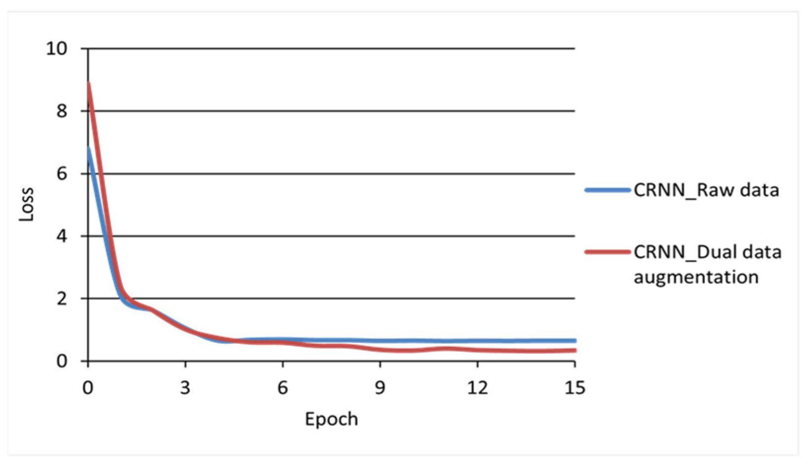Electronics 13 00835 g010