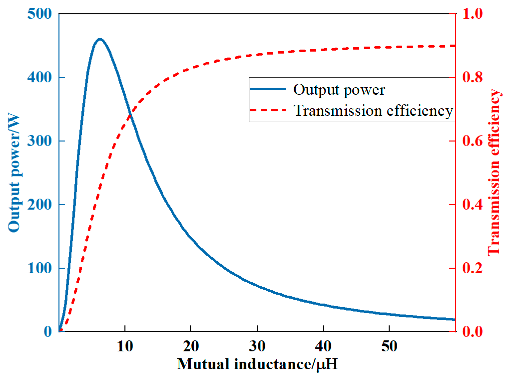 Electronics 13 00838 g003