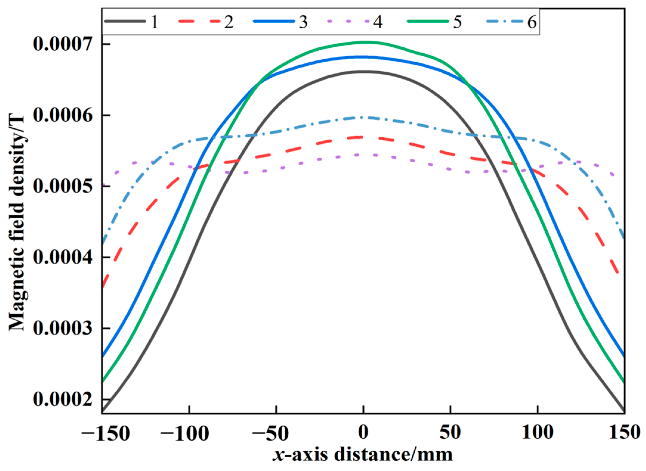 Electronics 13 00838 g008