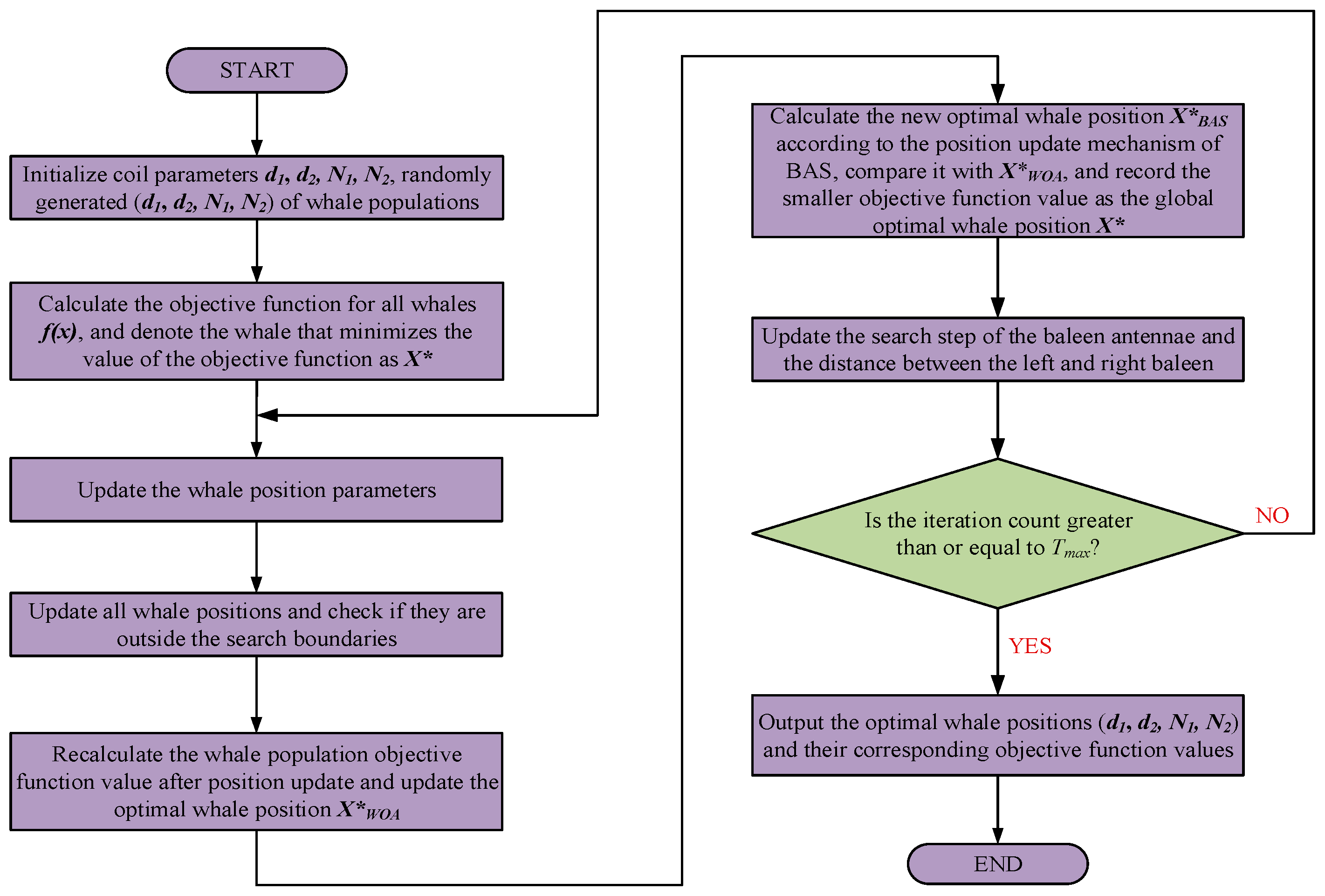 Electronics 13 00838 g010