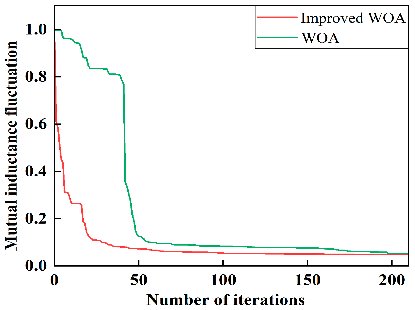 Electronics 13 00838 g011