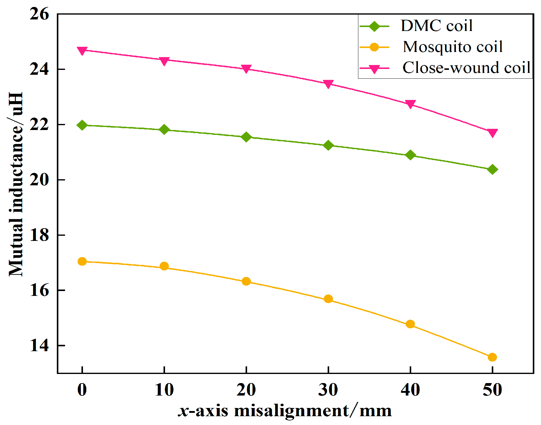 Electronics 13 00838 g015