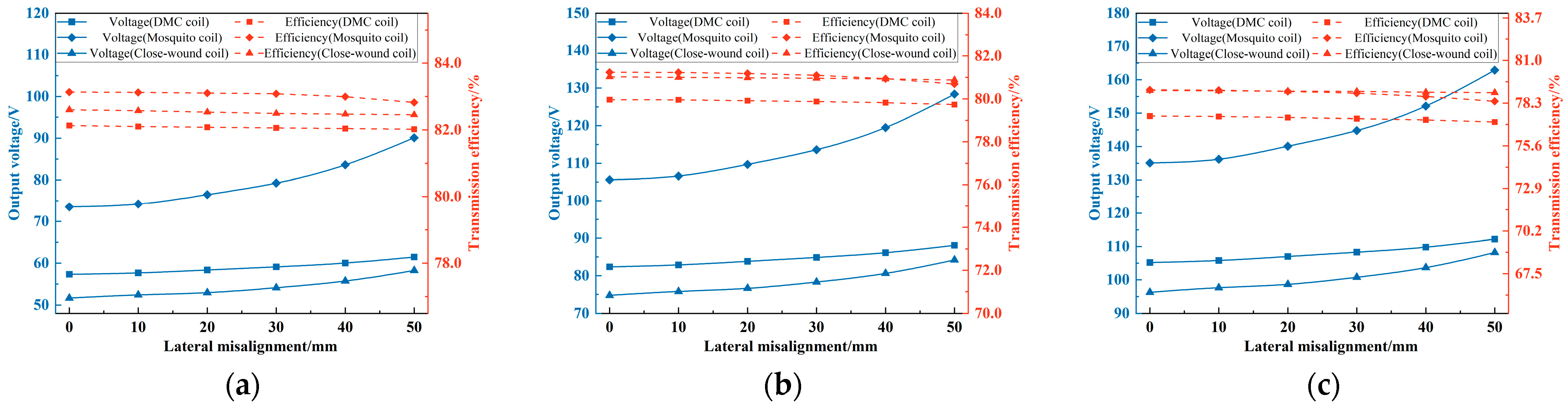 Electronics 13 00838 g017