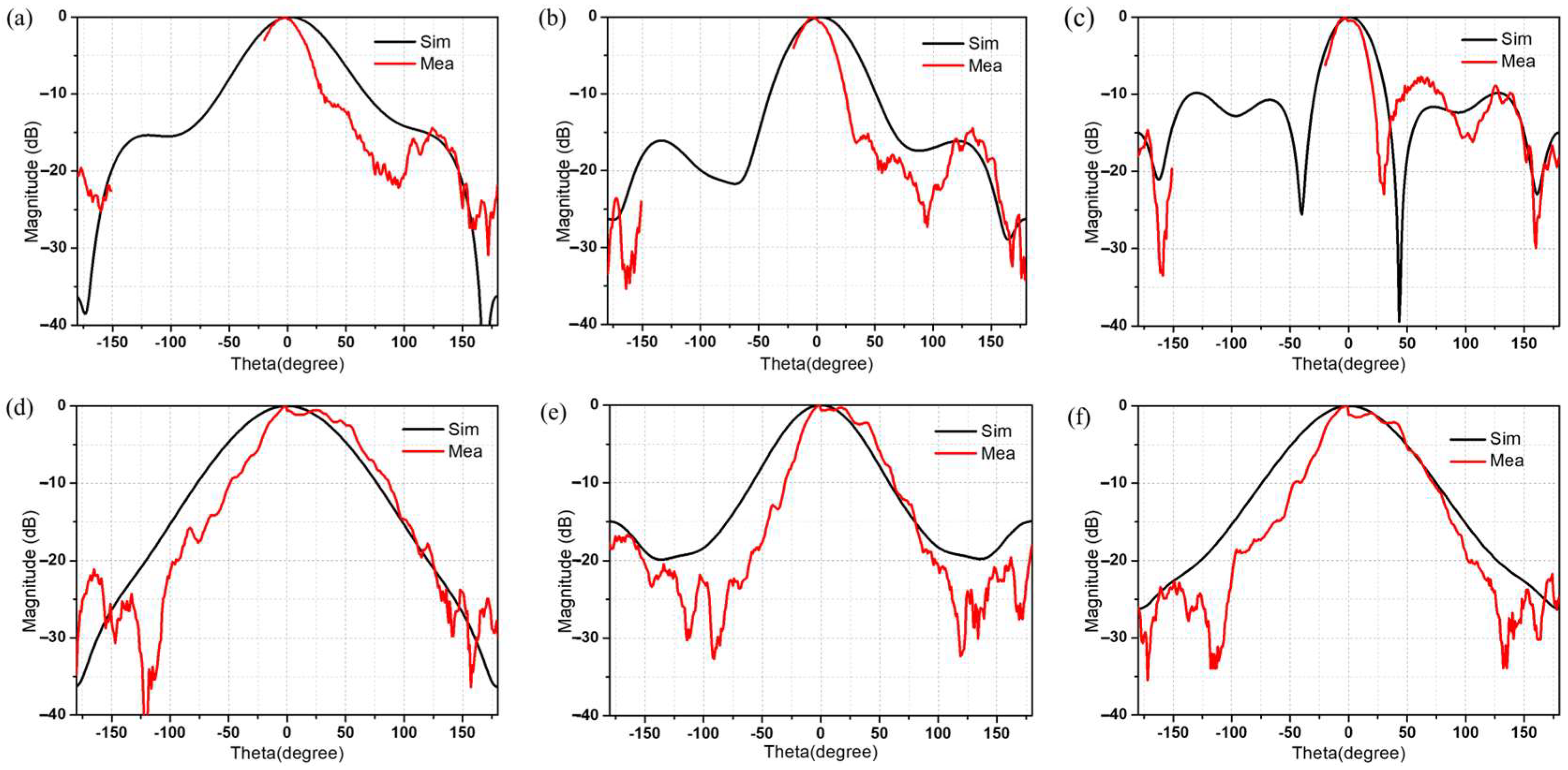Electronics 13 00839 g011