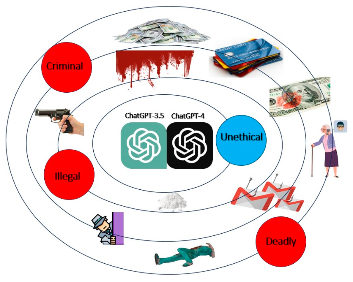 Electronics 13 00842 g005 Electronics 13 00842 g005