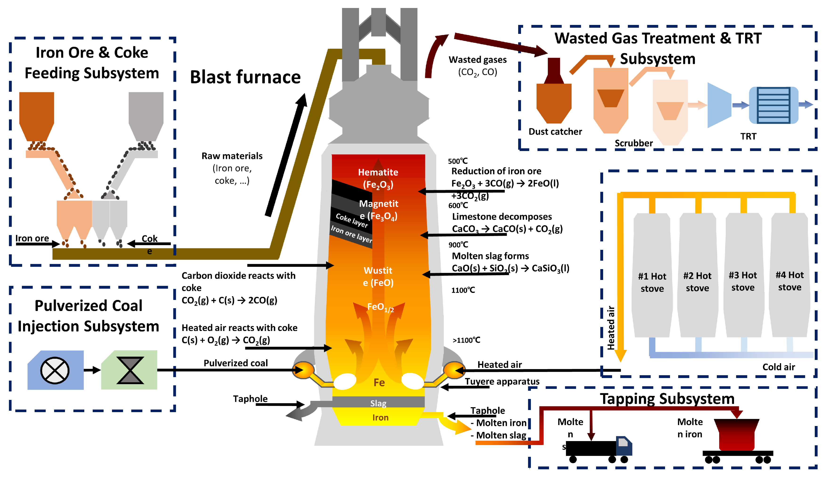 Electronics 13 00845 g001
