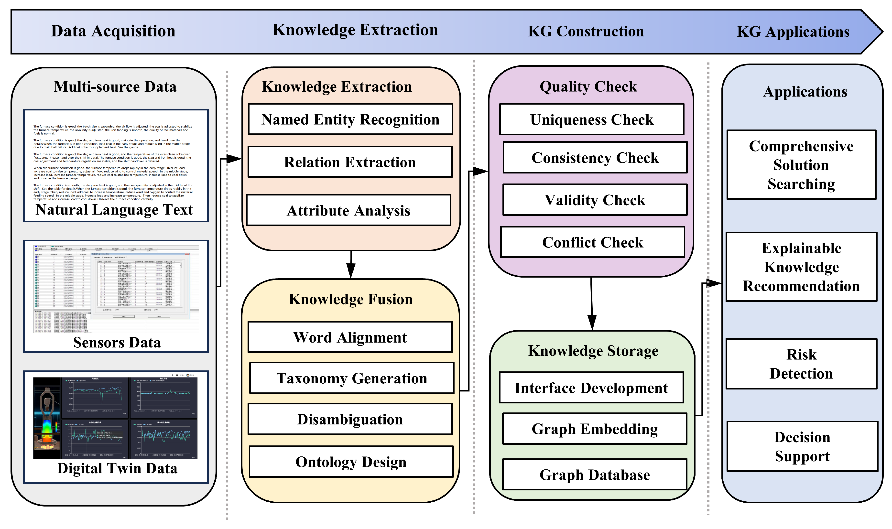 Electronics 13 00845 g002