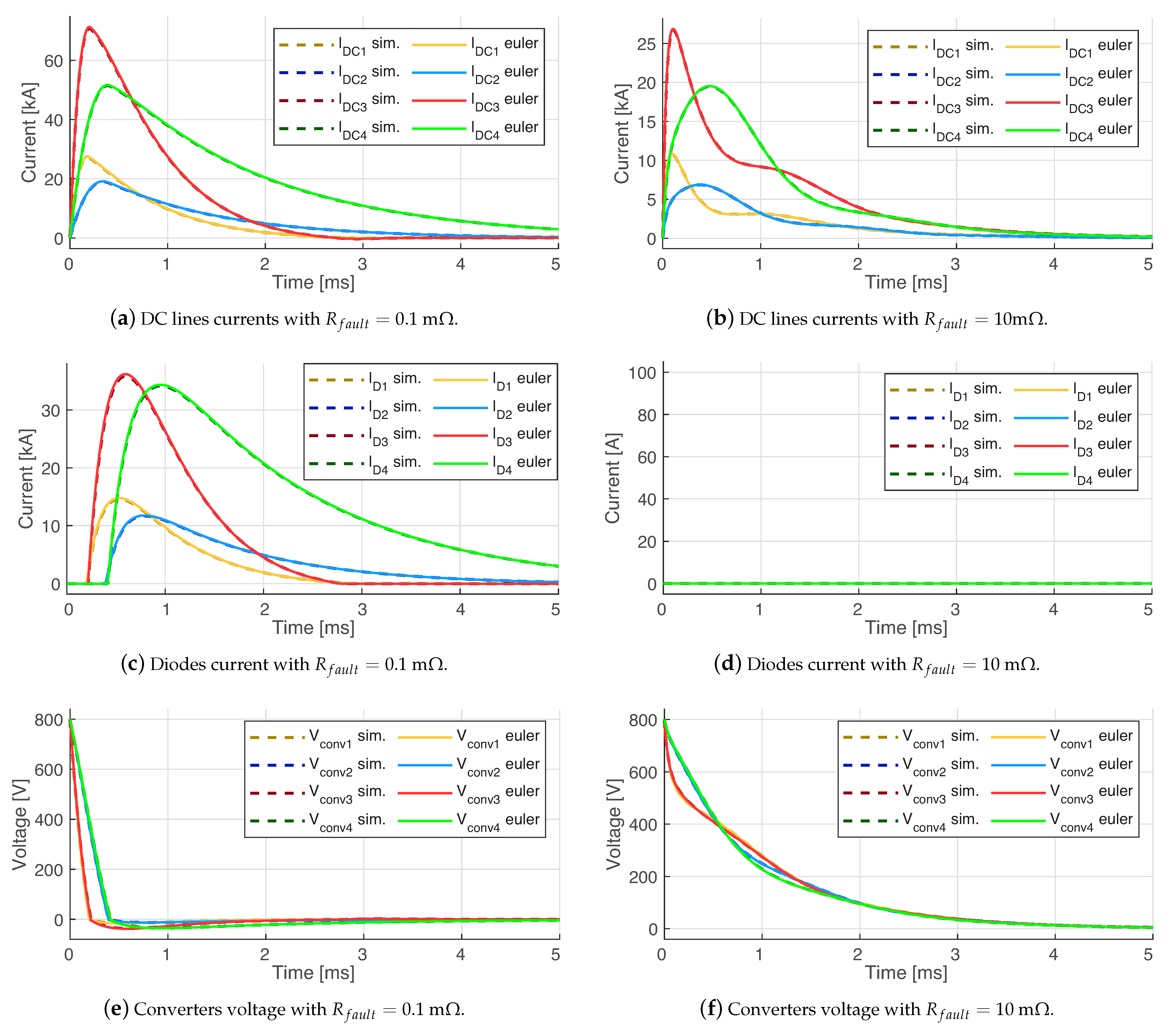 Electronics 13 00847 g007