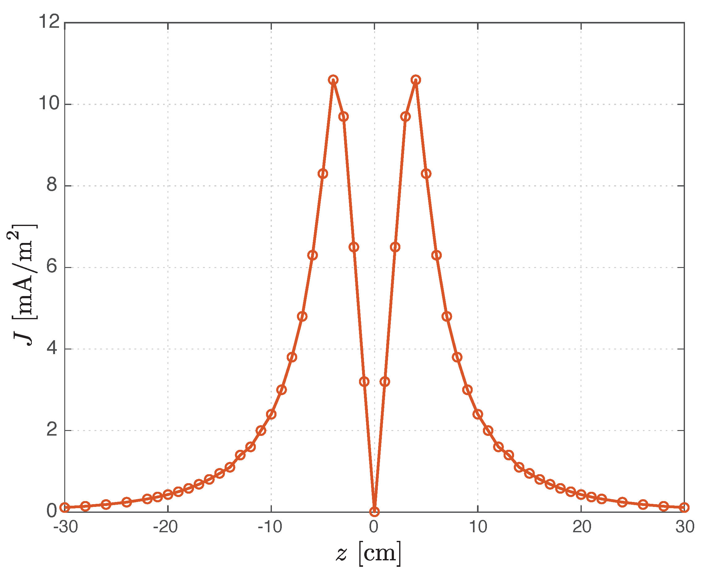 Electronics 13 00849 g014 Electronics 13 00849 g014