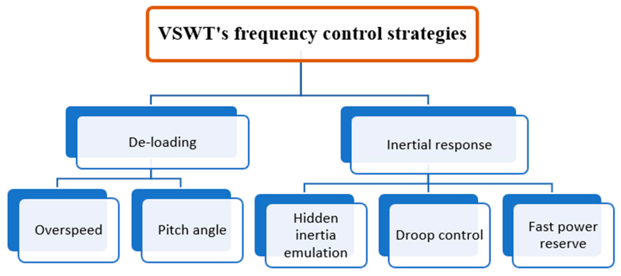 Electronics 13 00852 g001