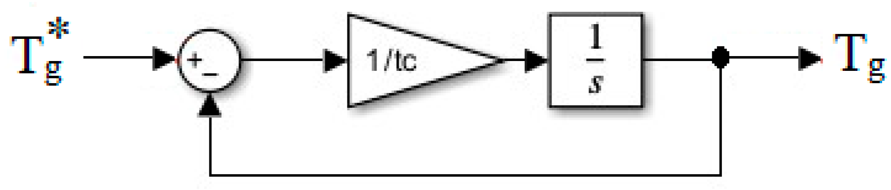 Electronics 13 00852 g003